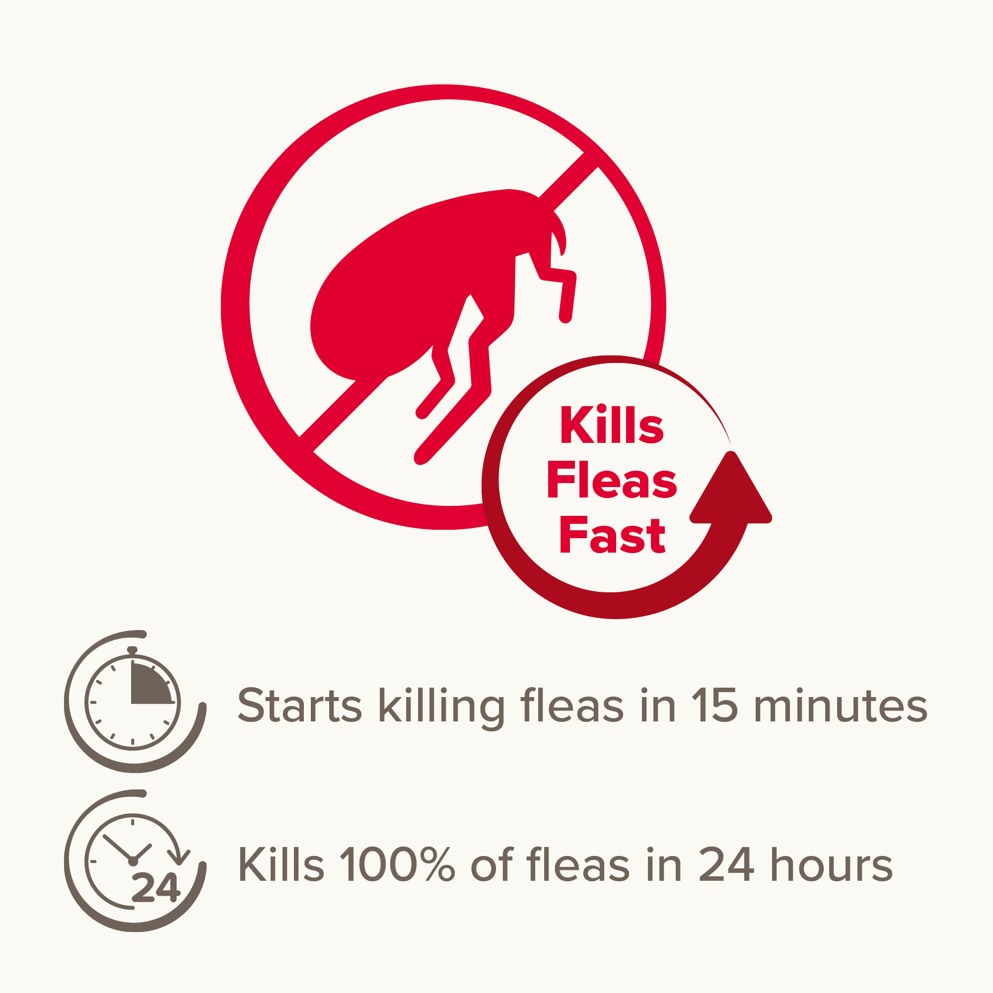 Beaphar Flea Tablets for Cats Pack of 3 