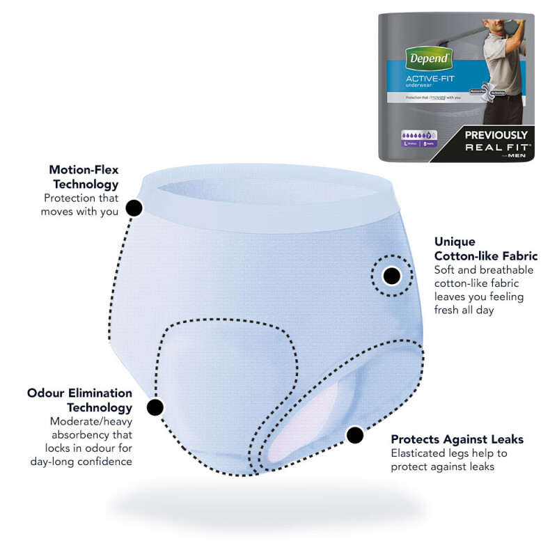 Depend Active Fit Incontinence Underwear for Men - Maximum Absorbency
