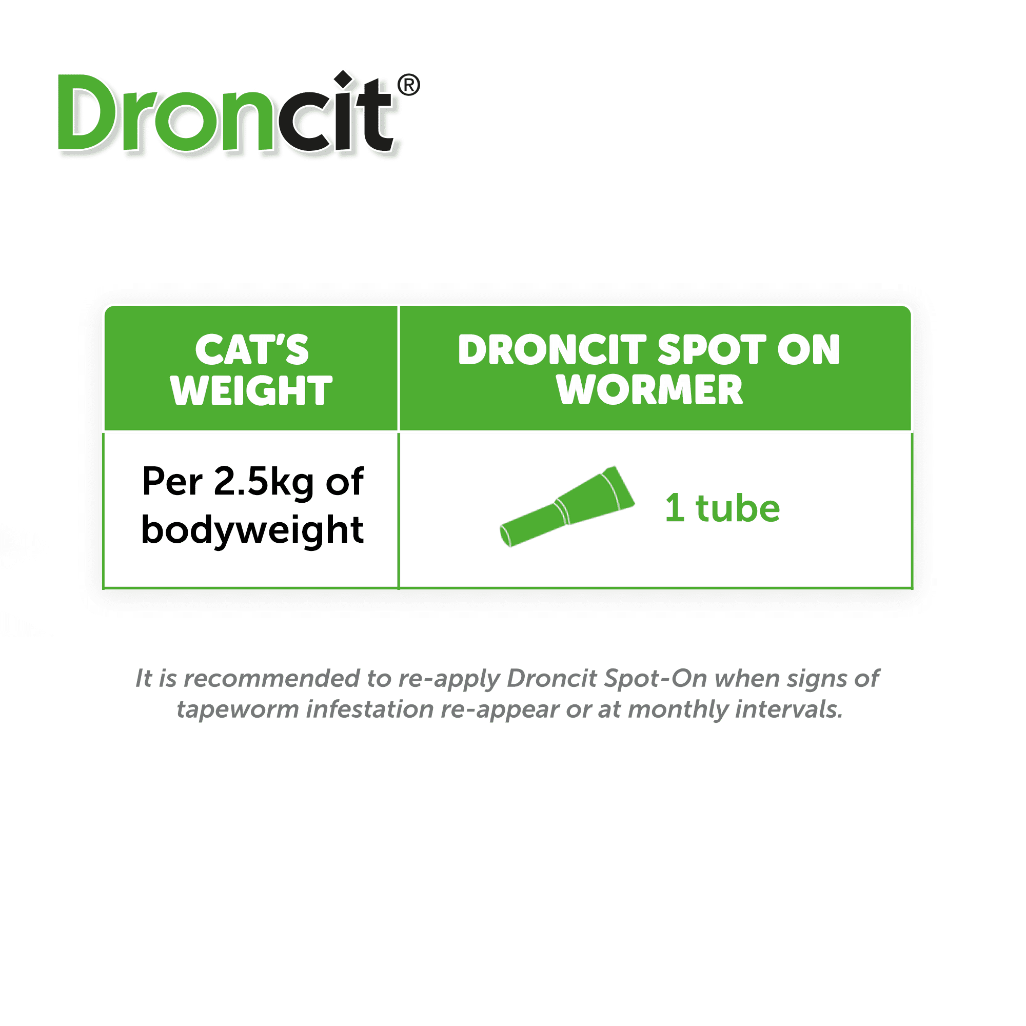 Droncit Spot-On Tapewormer for Cats (from 1kg) 