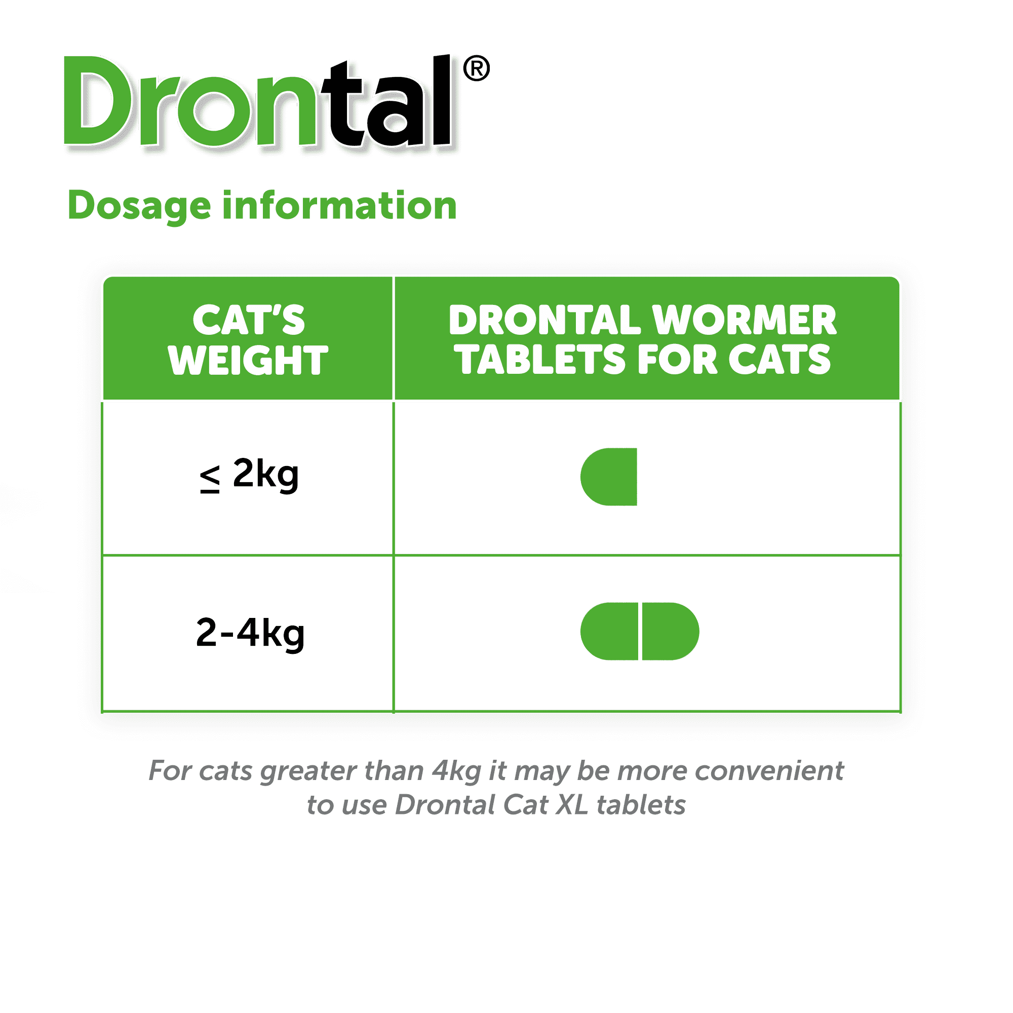 Drontal Wormer Tablets for Small & Medium Cats 