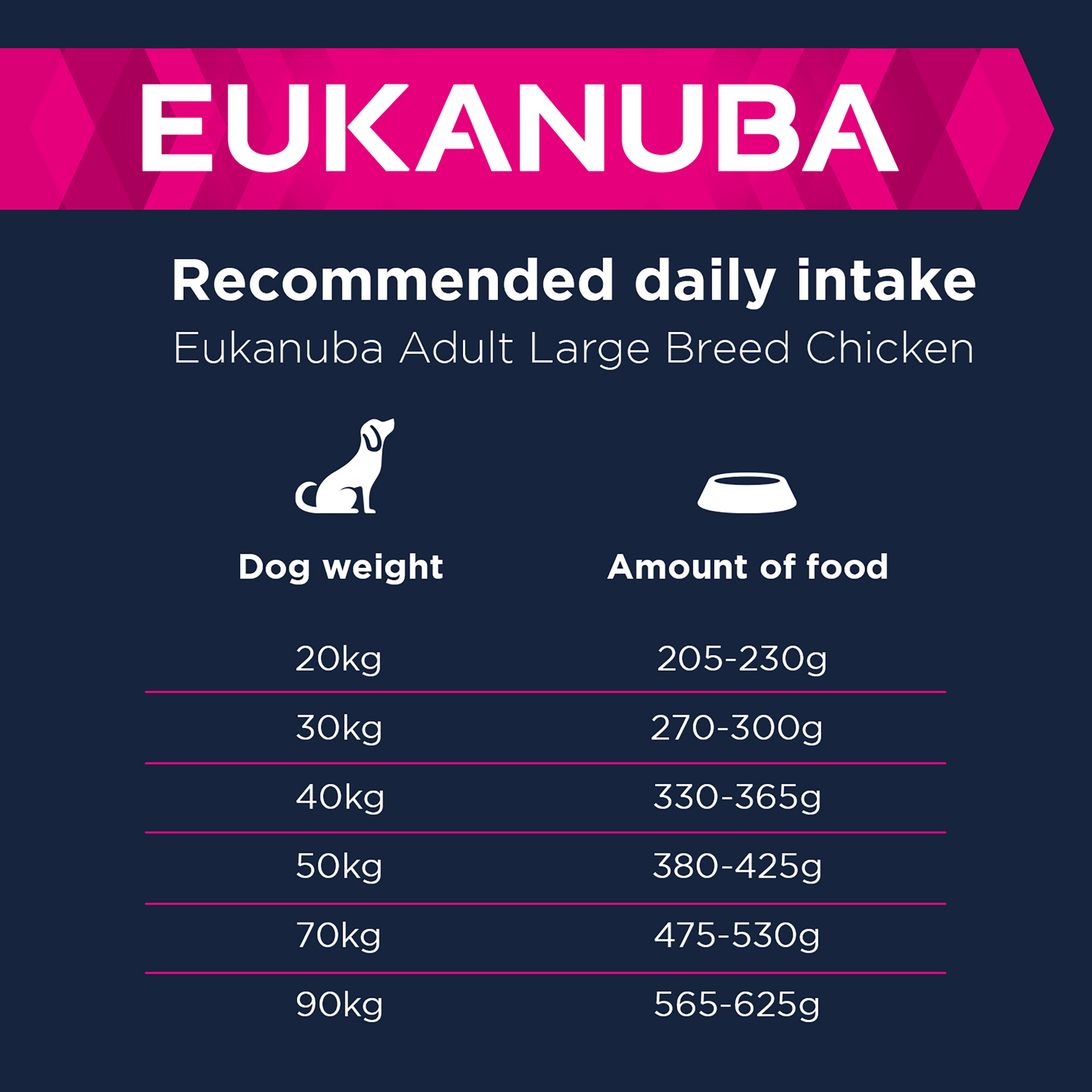 Eukanuba Active Adult Large Breed Chicken 12kg