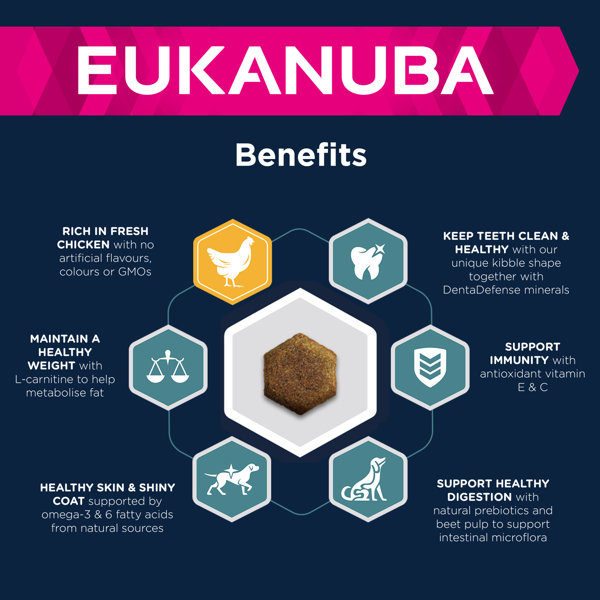 Eukanuba Active Adult Medium Breed Chicken 12kg