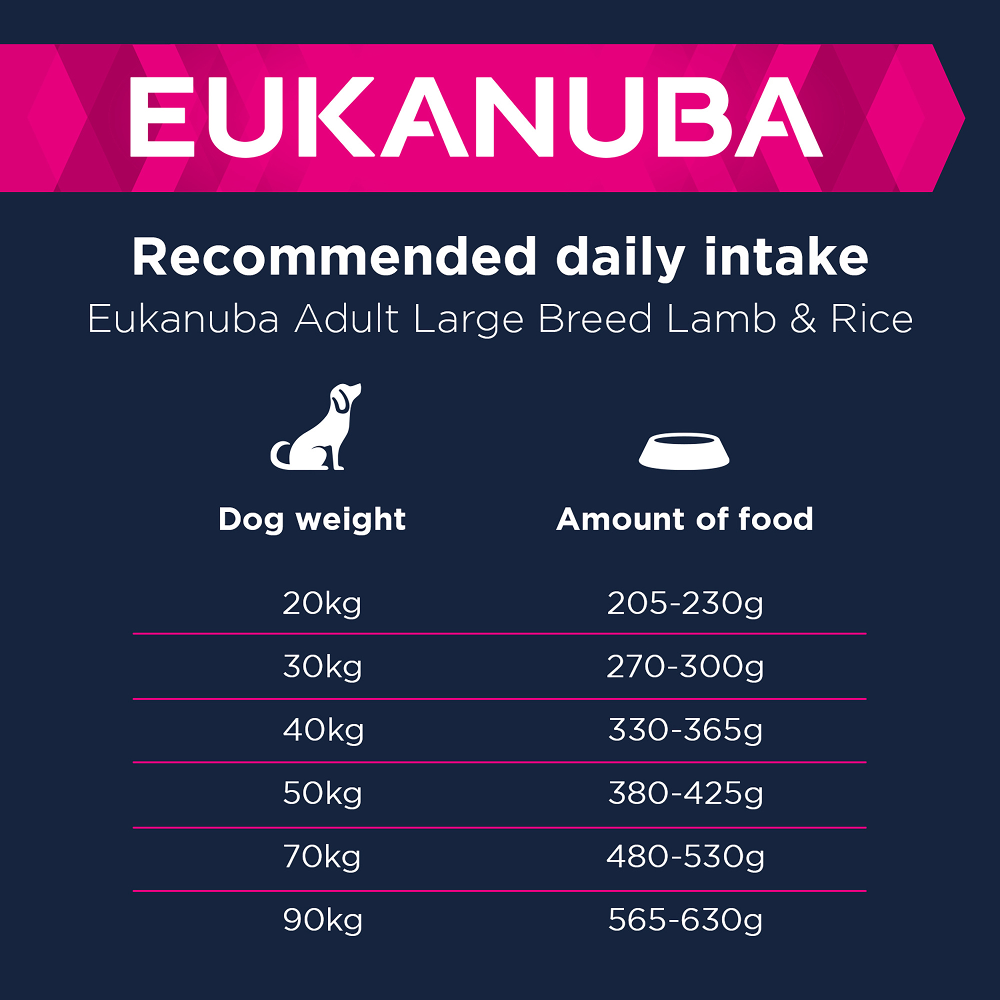 Eukanuba Adult Large Dry Dog Food Lamb & Rice 12kg