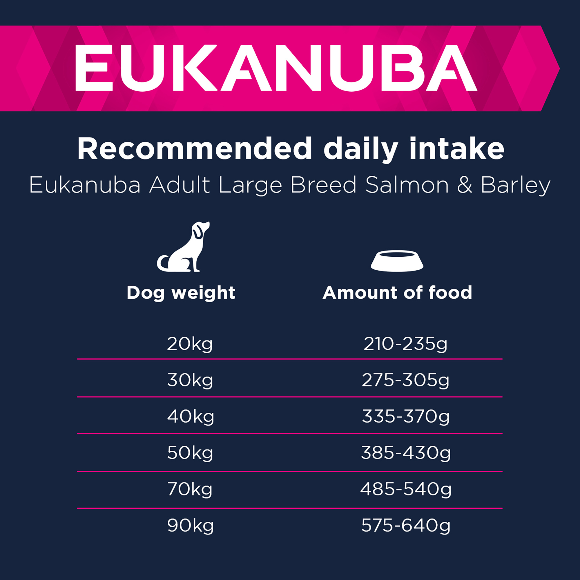 Eukanuba Adult Large Dry Dog Food Salmon & Barley 12kg