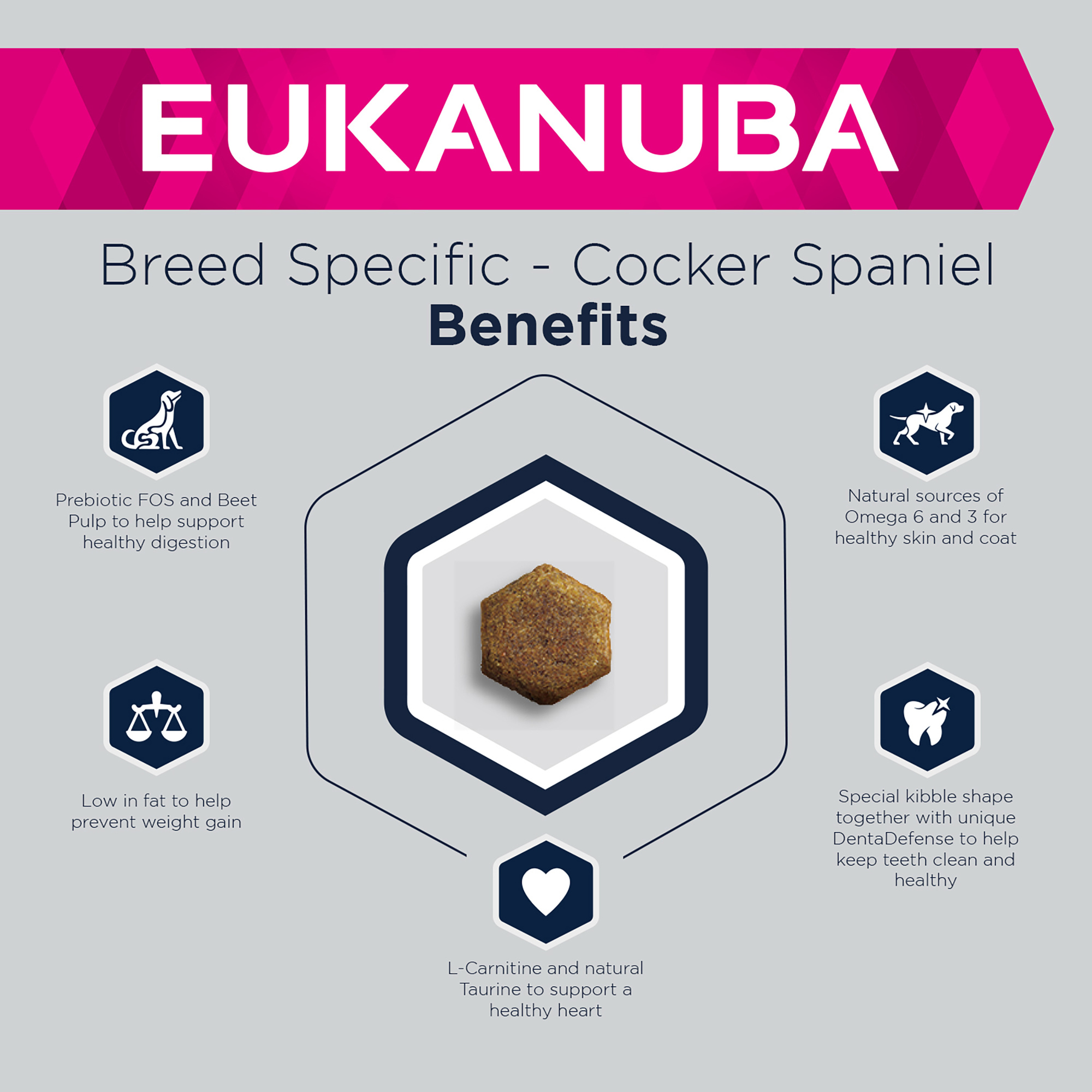 Eukanuba Cocker Spaniel Dry Dog Food Chicken 7.5kg