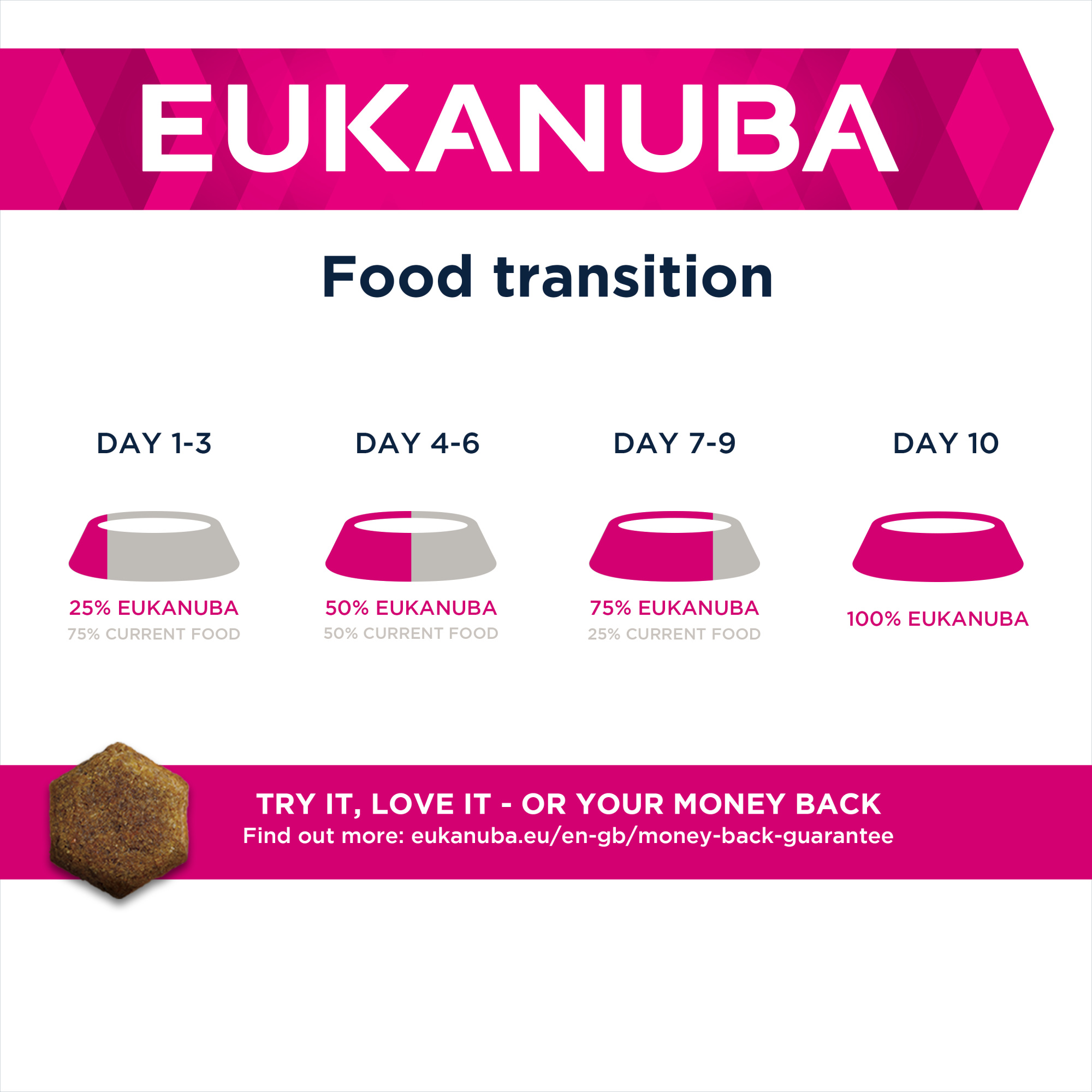 Eukanuba Daily Care Adult Overweight Dry Dog Food Chicken 12kg