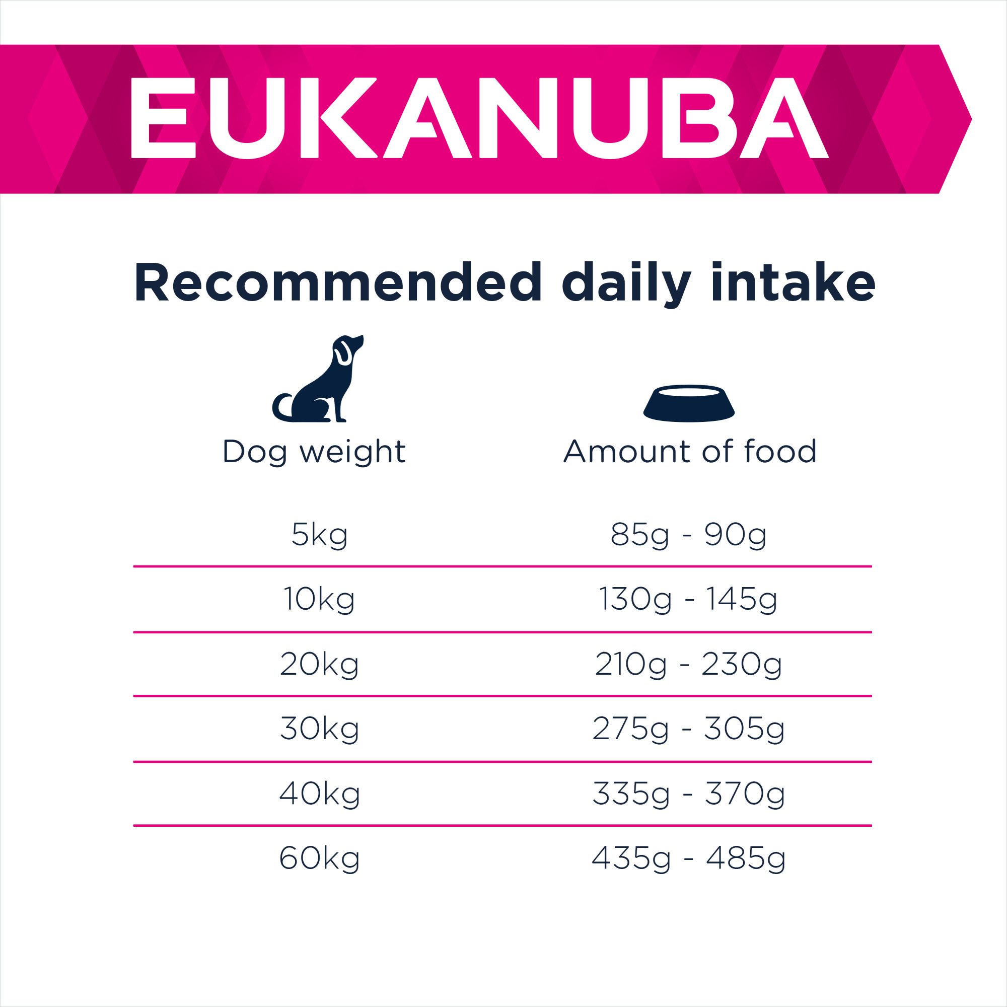 Eukanuba Daily Care Adult Sensitive Digestion Dry Dog Food Chicken 12kg