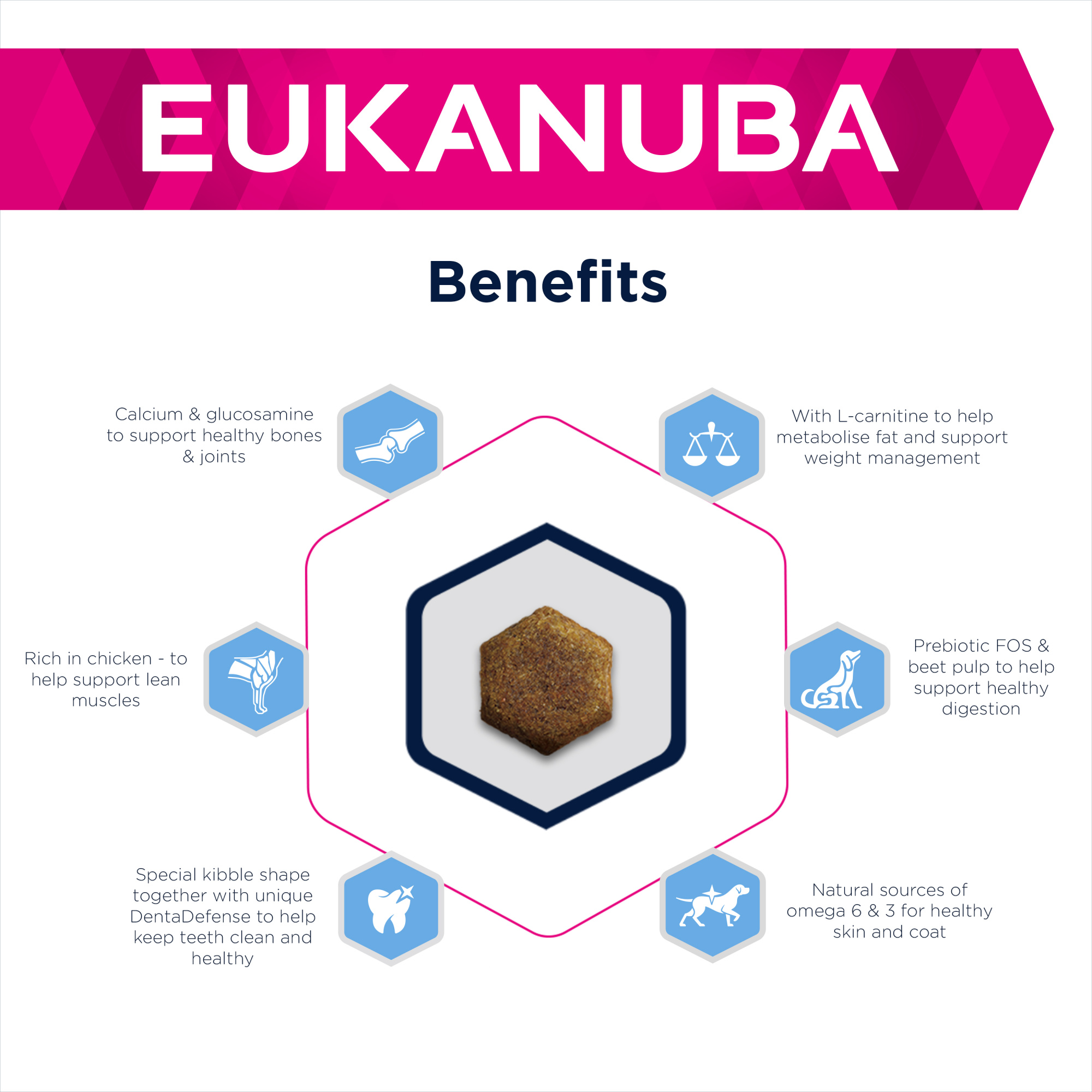 Eukanuba Daily Care Adult Small Medium Weight Control Dry Dog Food Chicken 12kg