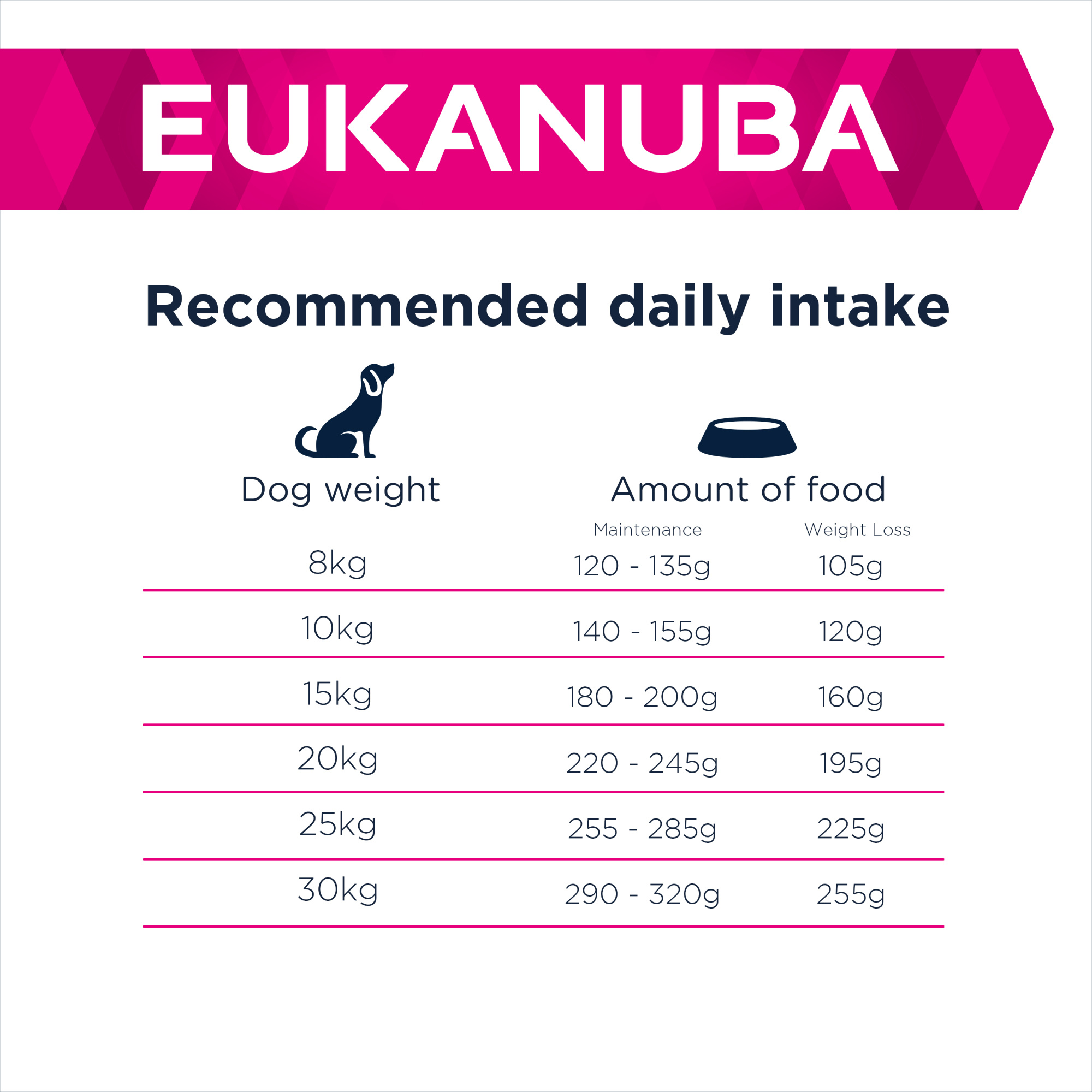 Eukanuba Daily Care Adult Small Medium Weight Control Dry Dog Food Chicken 12kg