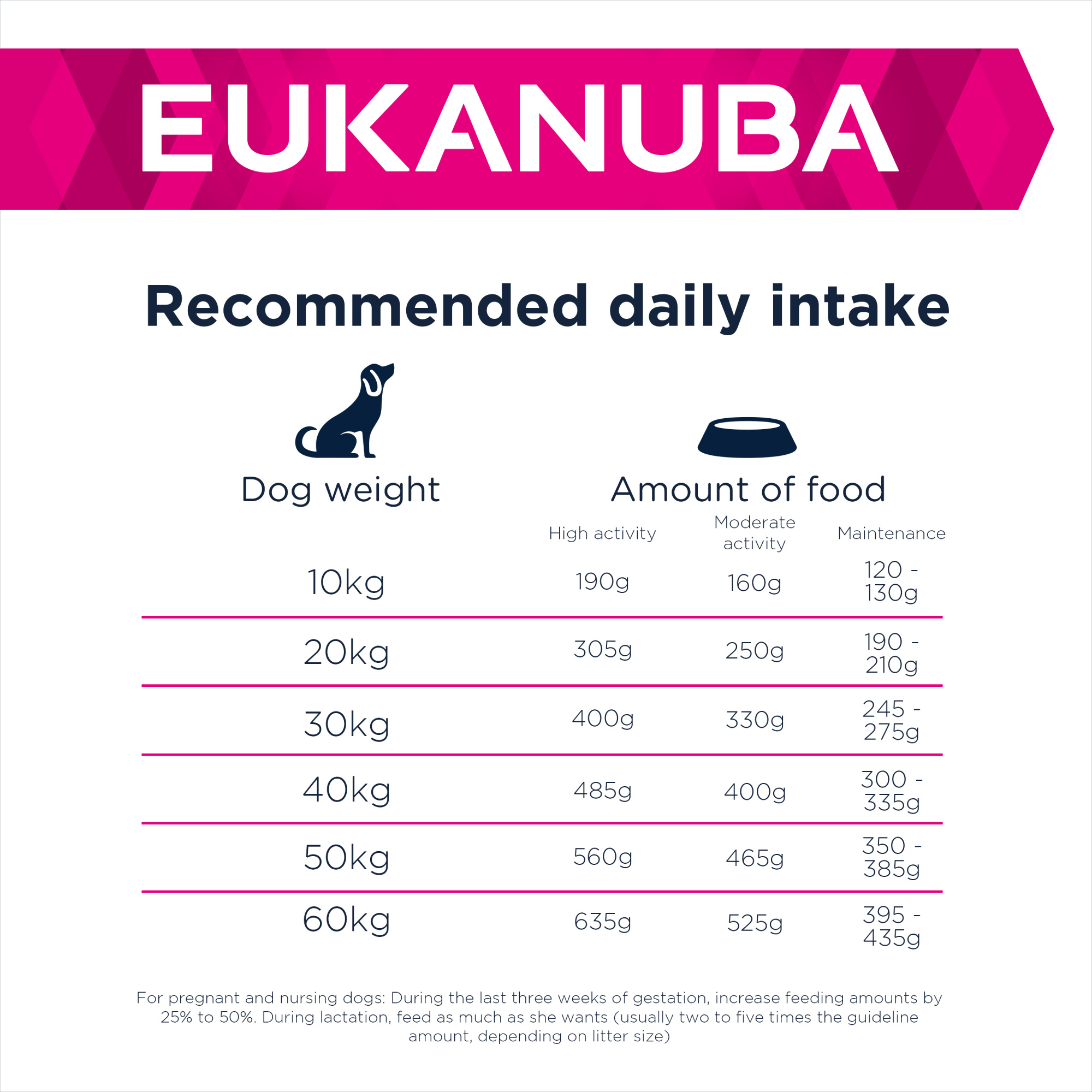 Eukanuba Daily Care Adult Working & Endurance Dry Dog Food Chicken 15kg