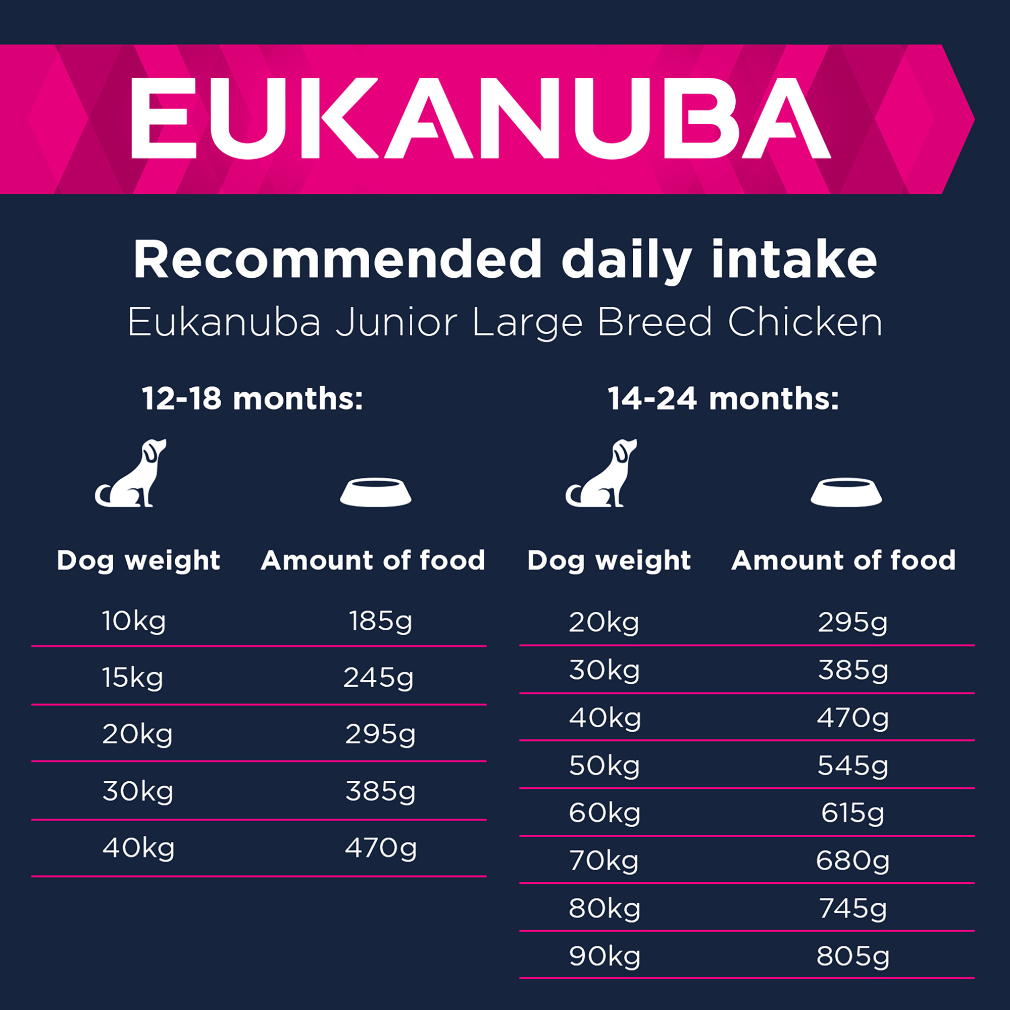 Eukanuba Developing Junior Large Breed Chicken 12k