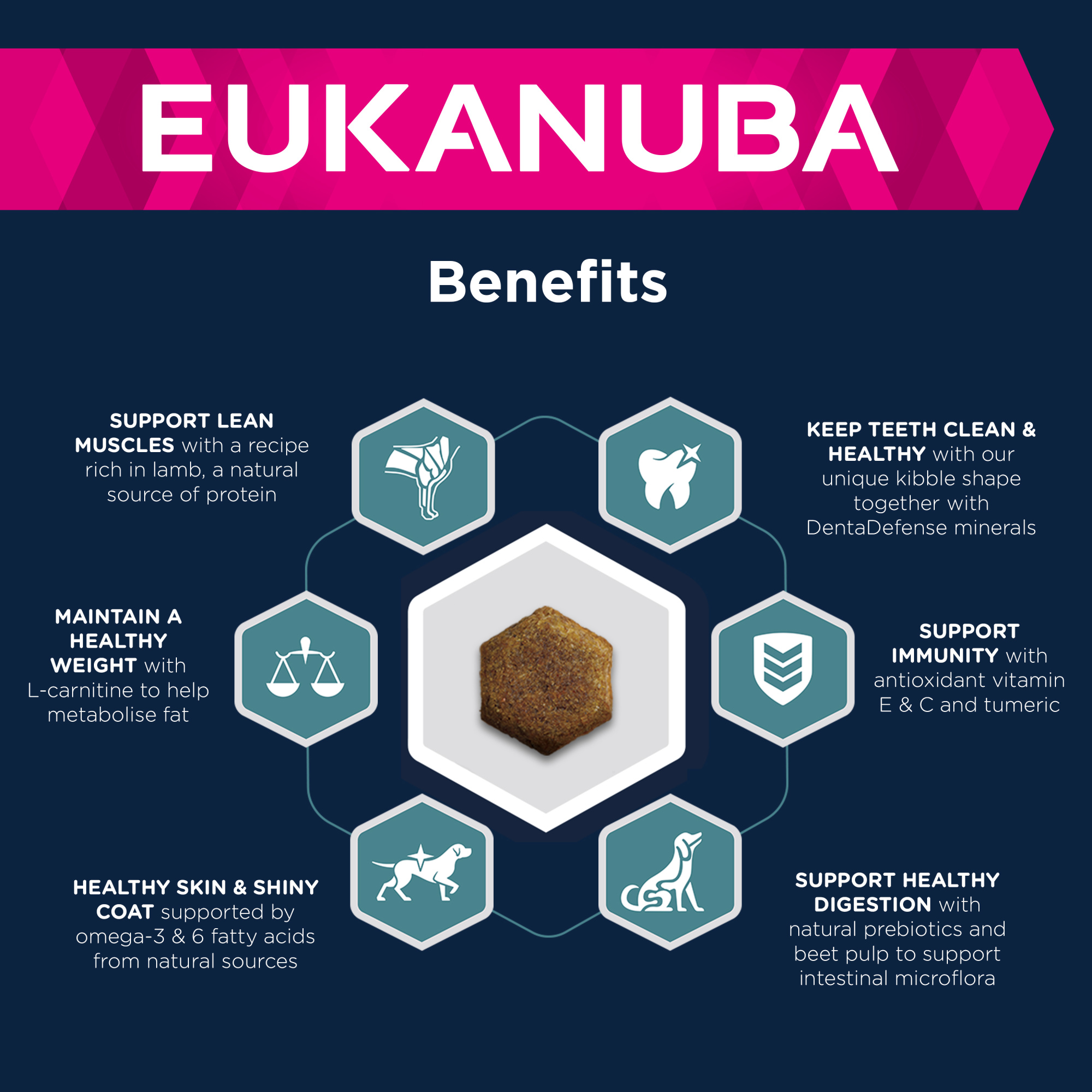 Eukanuba Dog Small/Medium Lamb 12kg