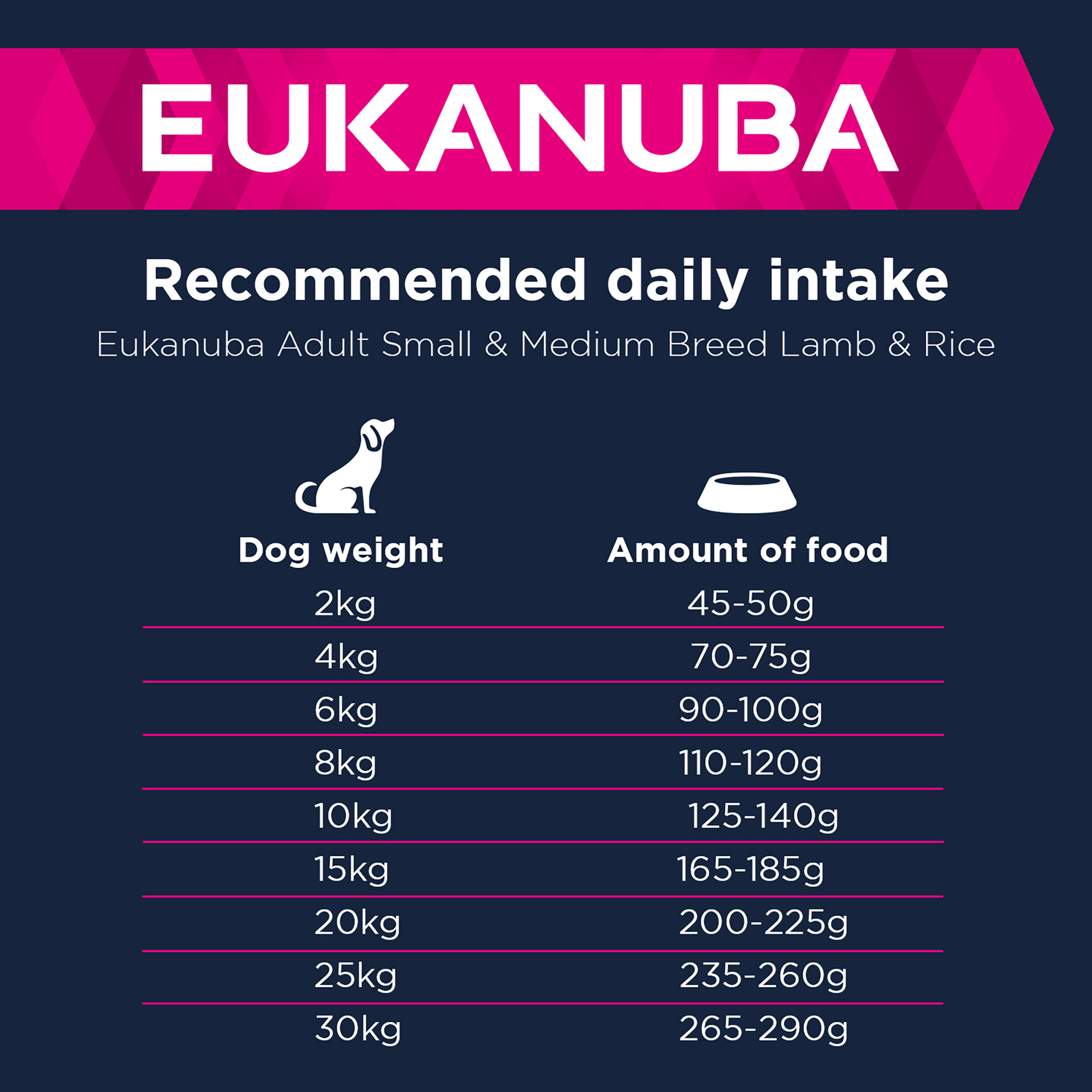 Eukanuba Dog Small/Medium Lamb 12kg