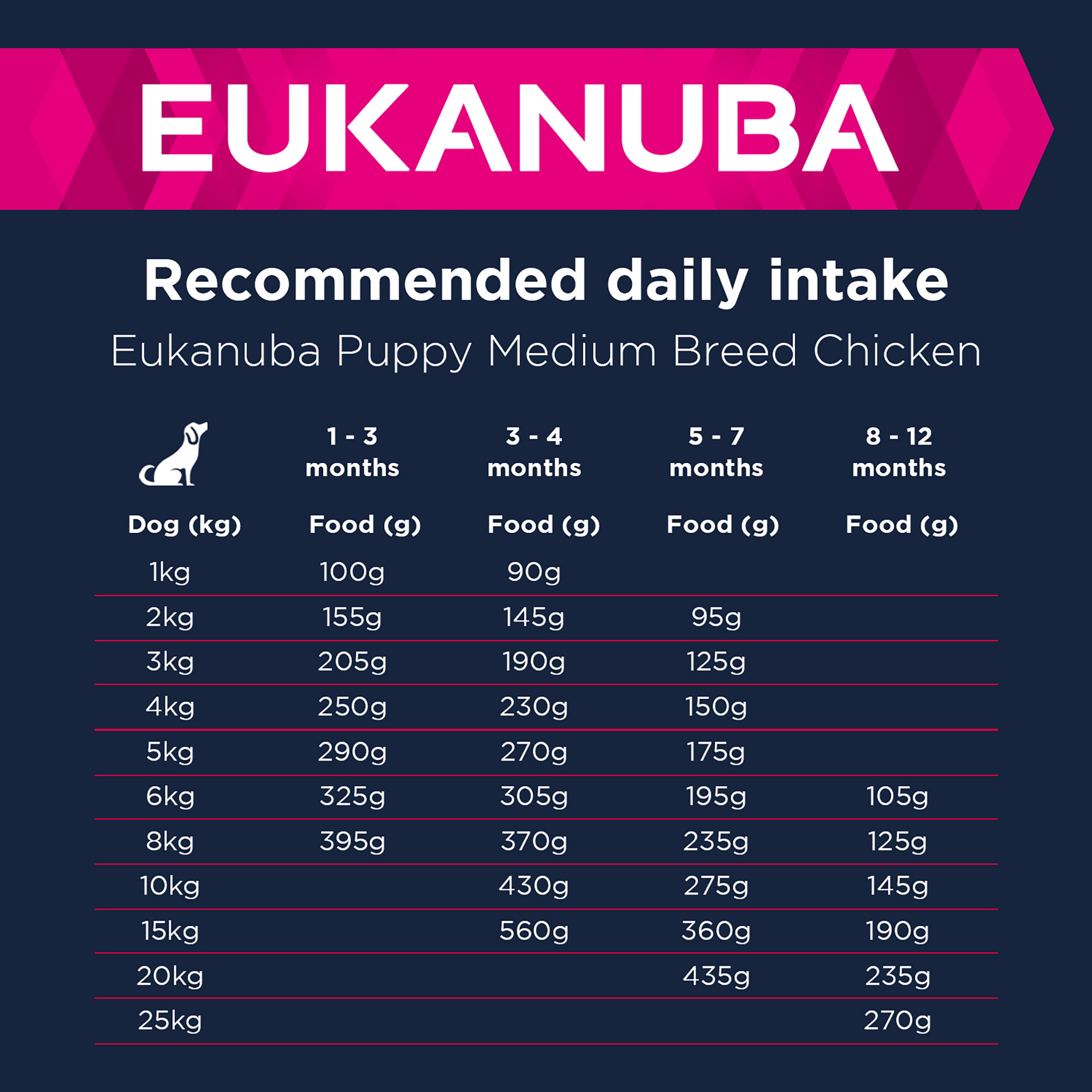 Eukanuba Growing Puppy Medium Breed Chicken 12kg