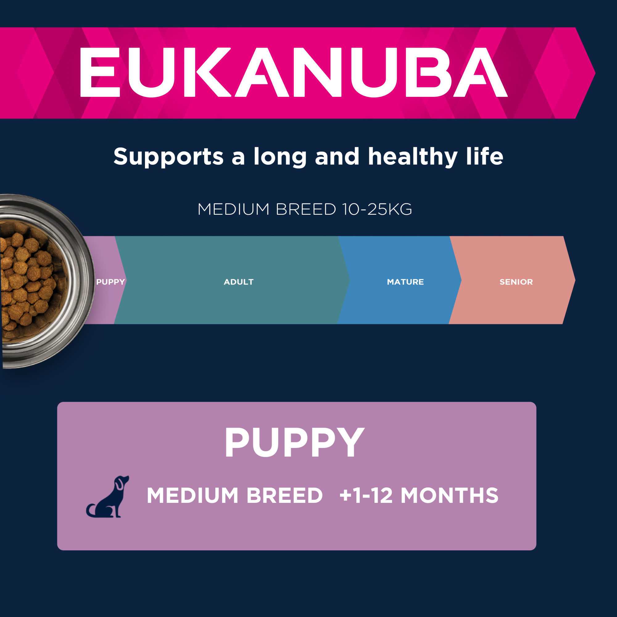 Eukanuba Growing Puppy Medium Breed Chicken 12kg