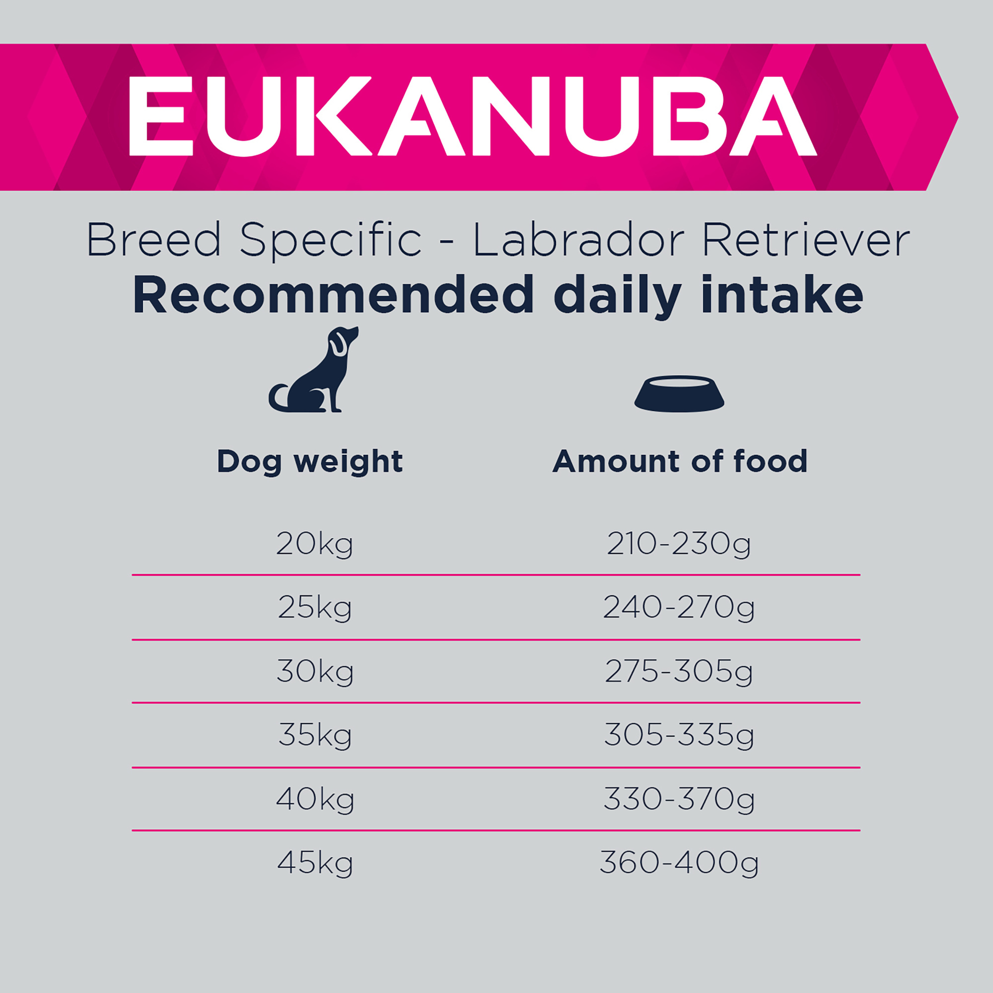 Eukanuba Labrador Retriever Dry Dog Food Chicken 12kg