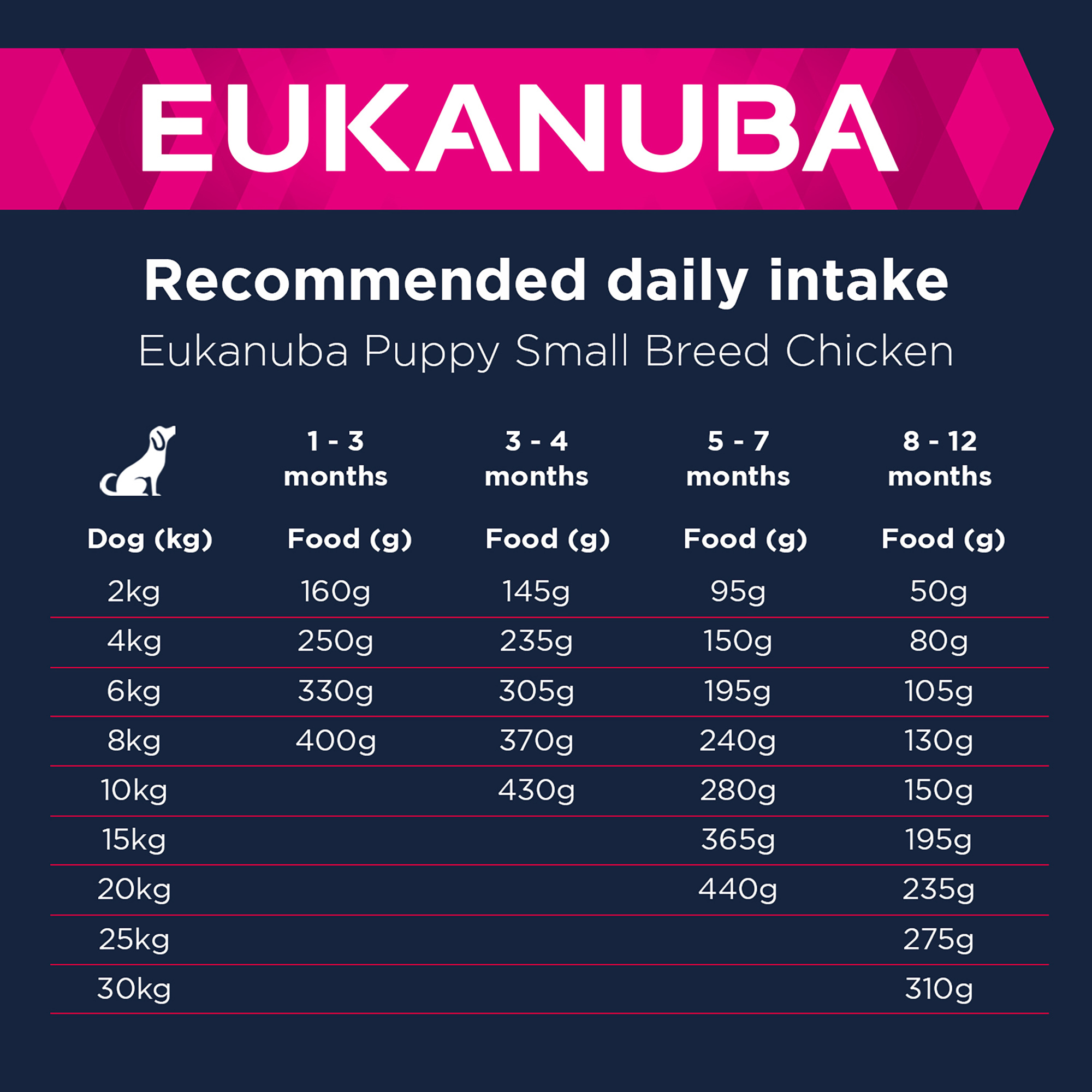 Eukanuba Puppy Small Dry Dog Food Chicken 2kg