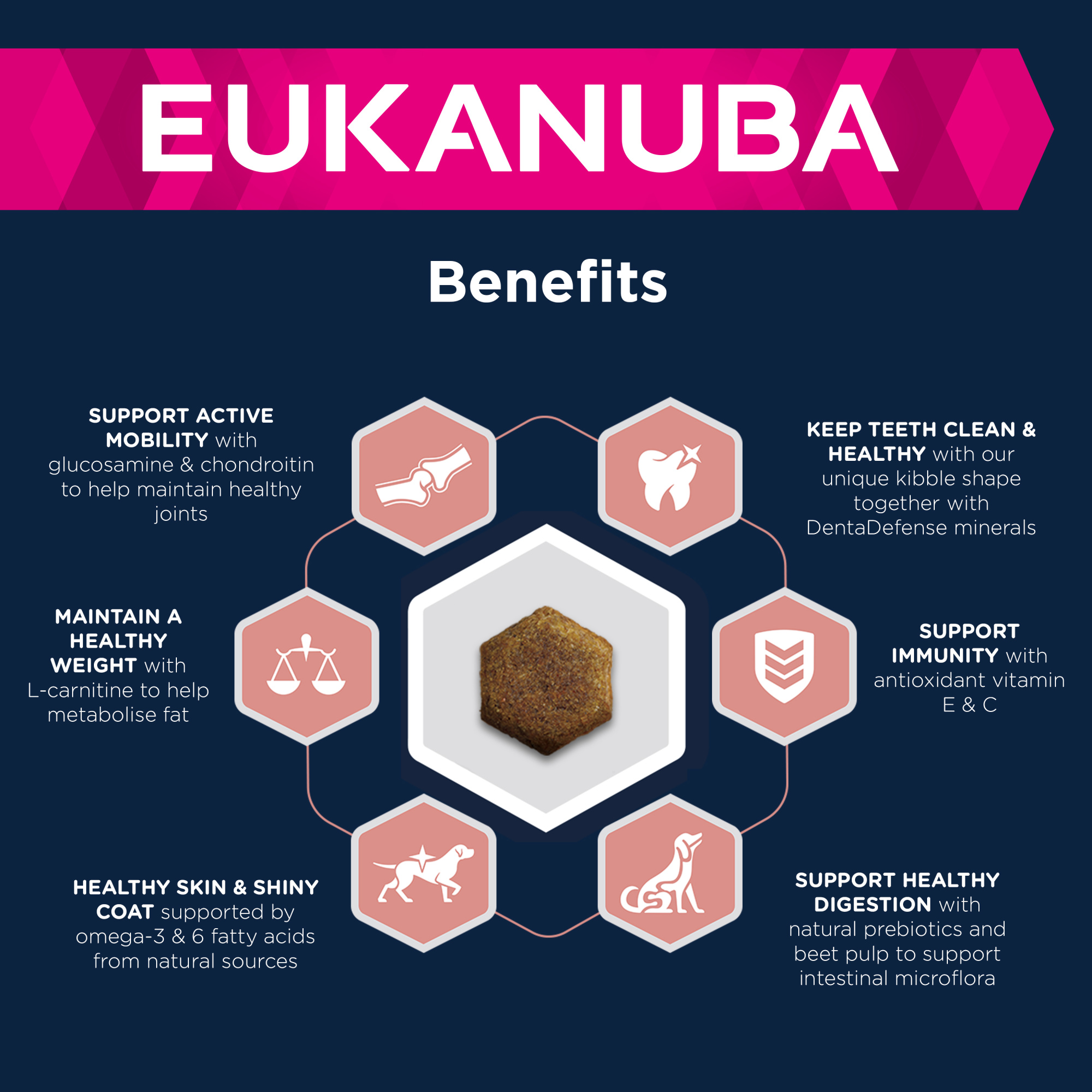 Eukanuba Senior Medium Dry Dog Food Chicken 3kg
