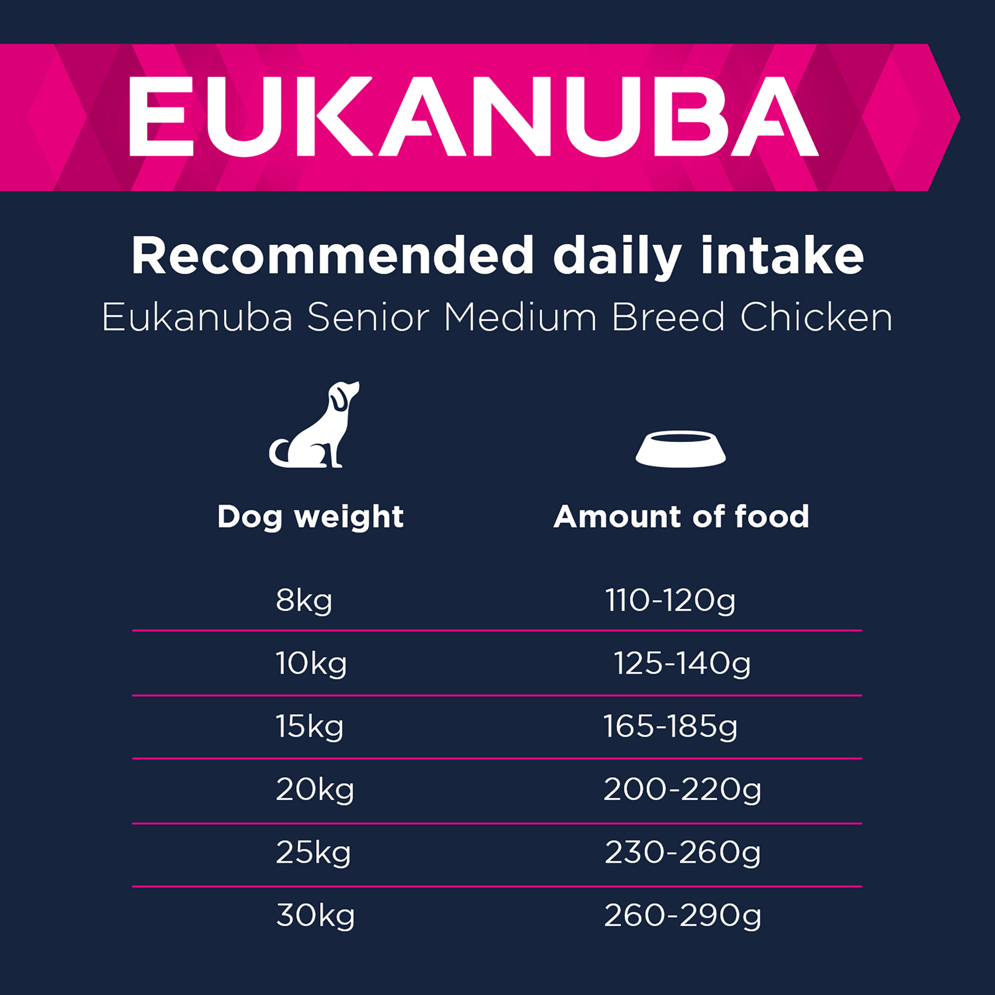 Eukanuba Senior Medium Dry Dog Food Chicken 3kg
