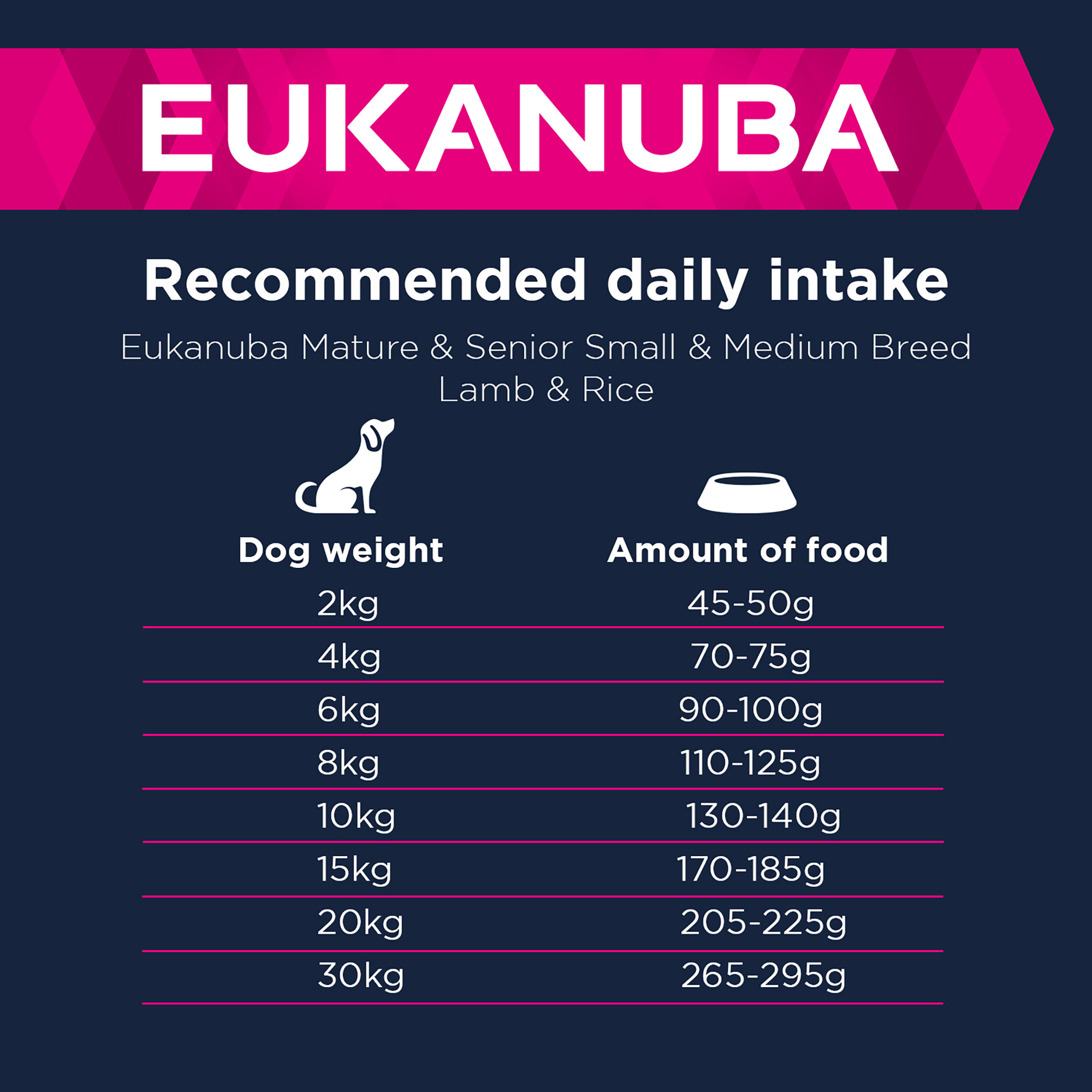 Eukanuba Senior Small Medium Dry Dog Food Lamb & Rice 12kg
