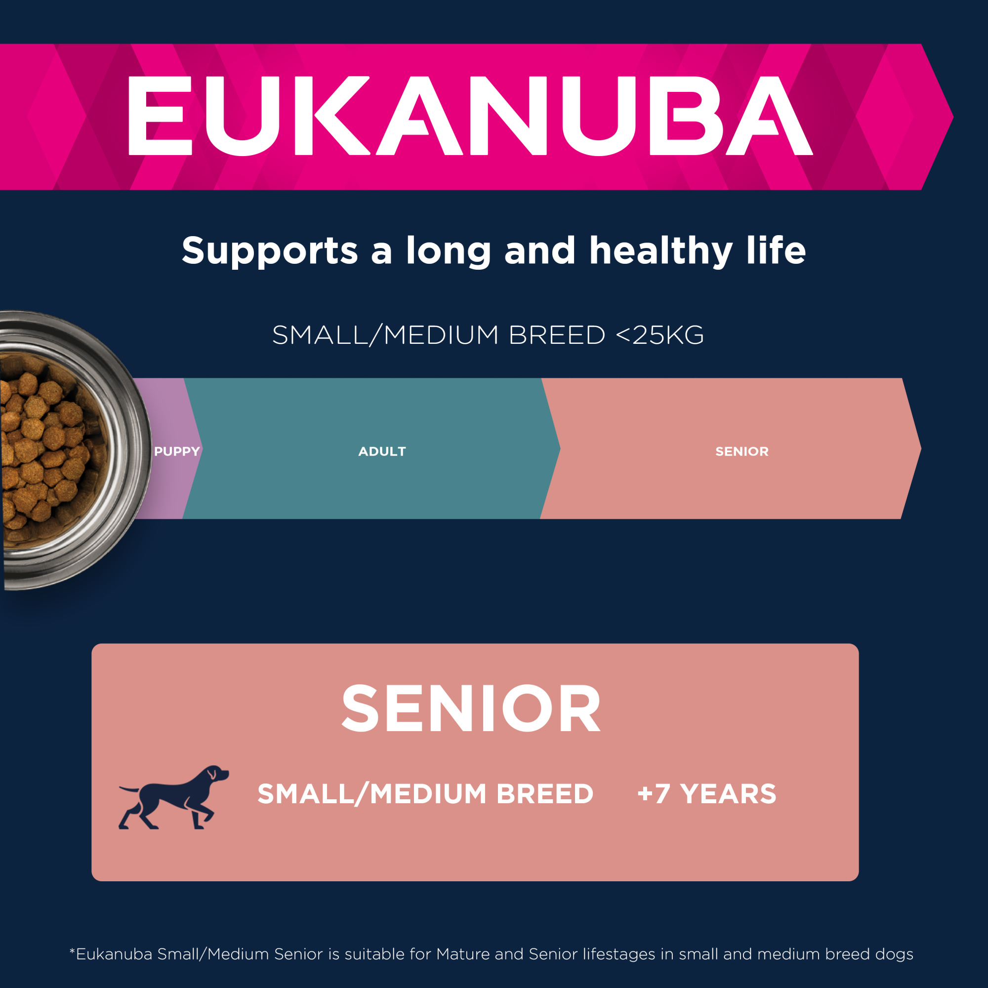 Eukanuba Senior Small Medium Dry Dog Food Lamb & Rice 12kg