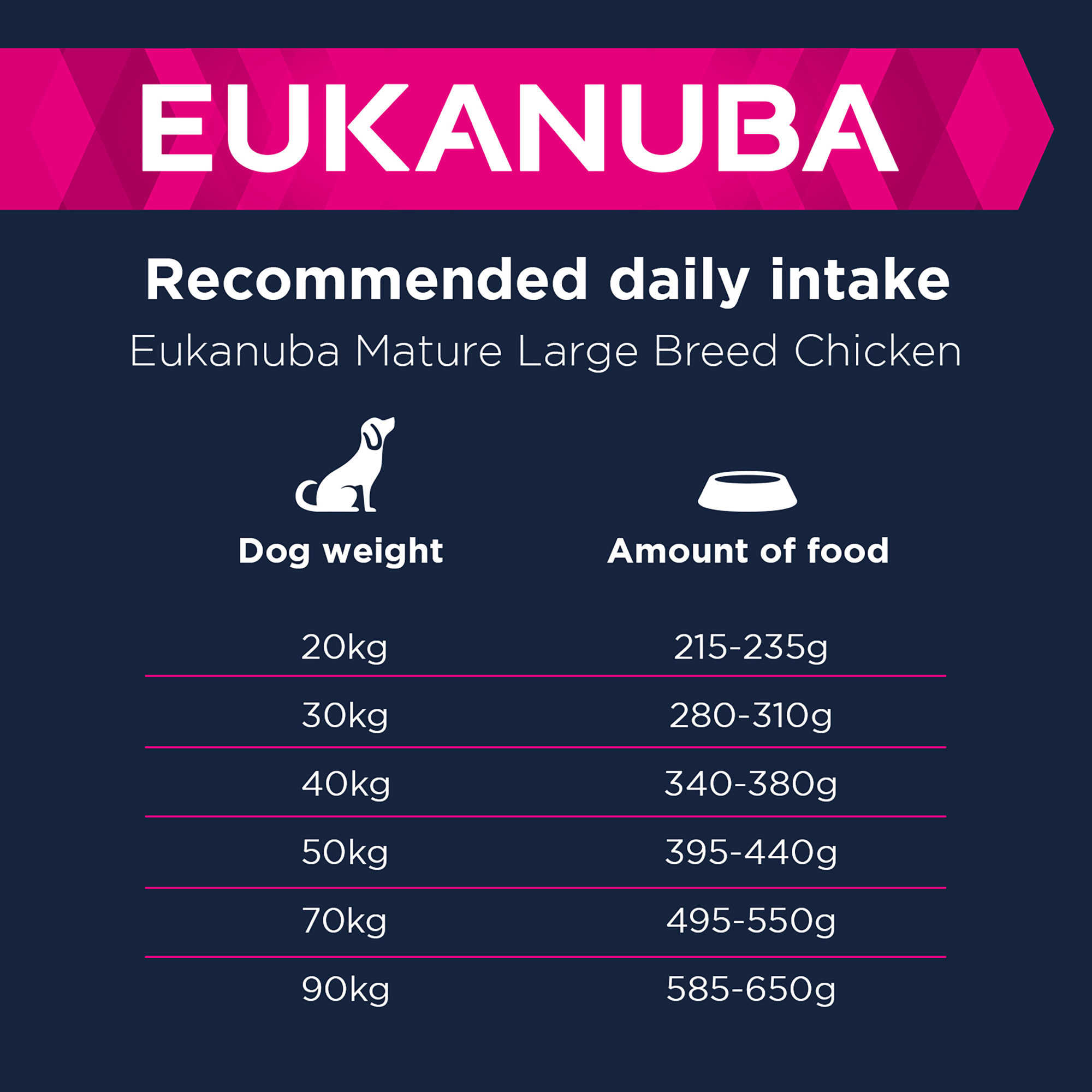 Eukanuba Thriving Mature Large Breed Chicken 12kg