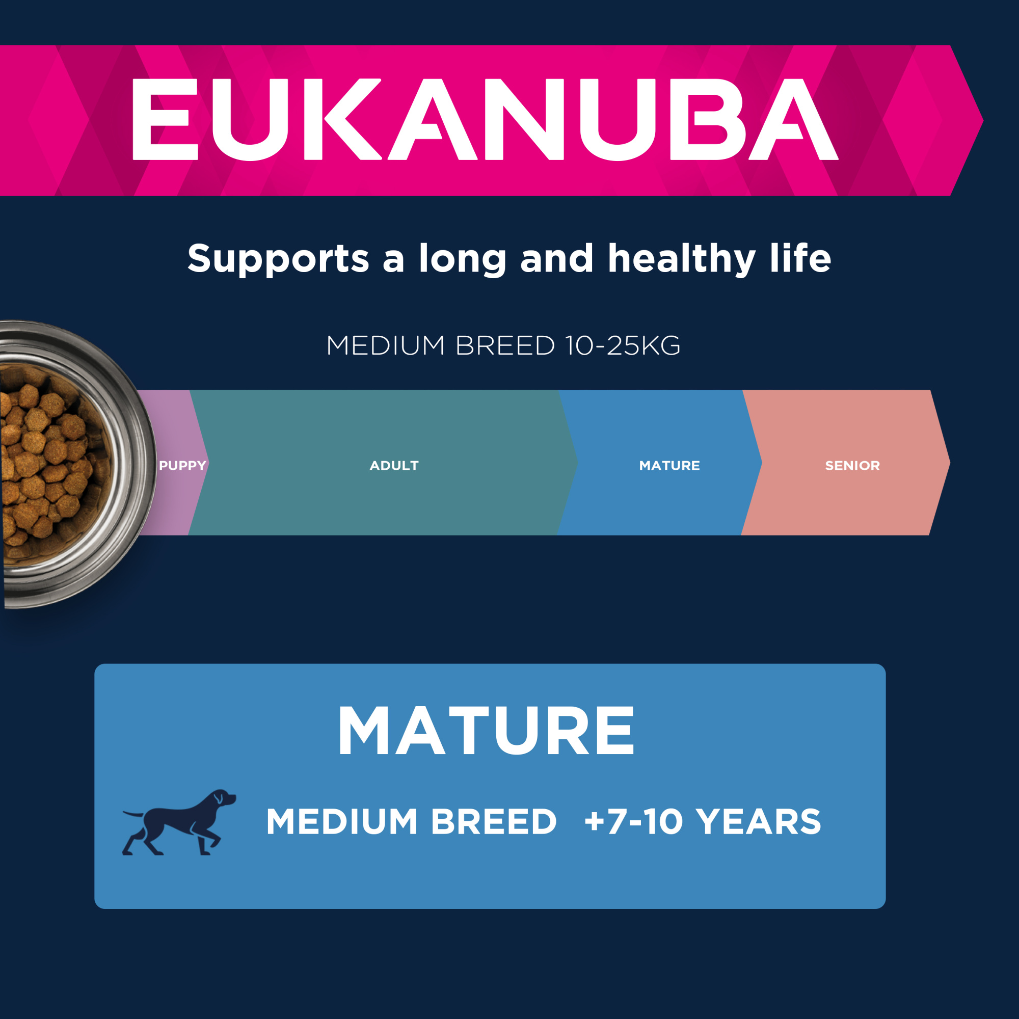 Eukanuba Thriving Mature Medium Breed Chicken 12kg
