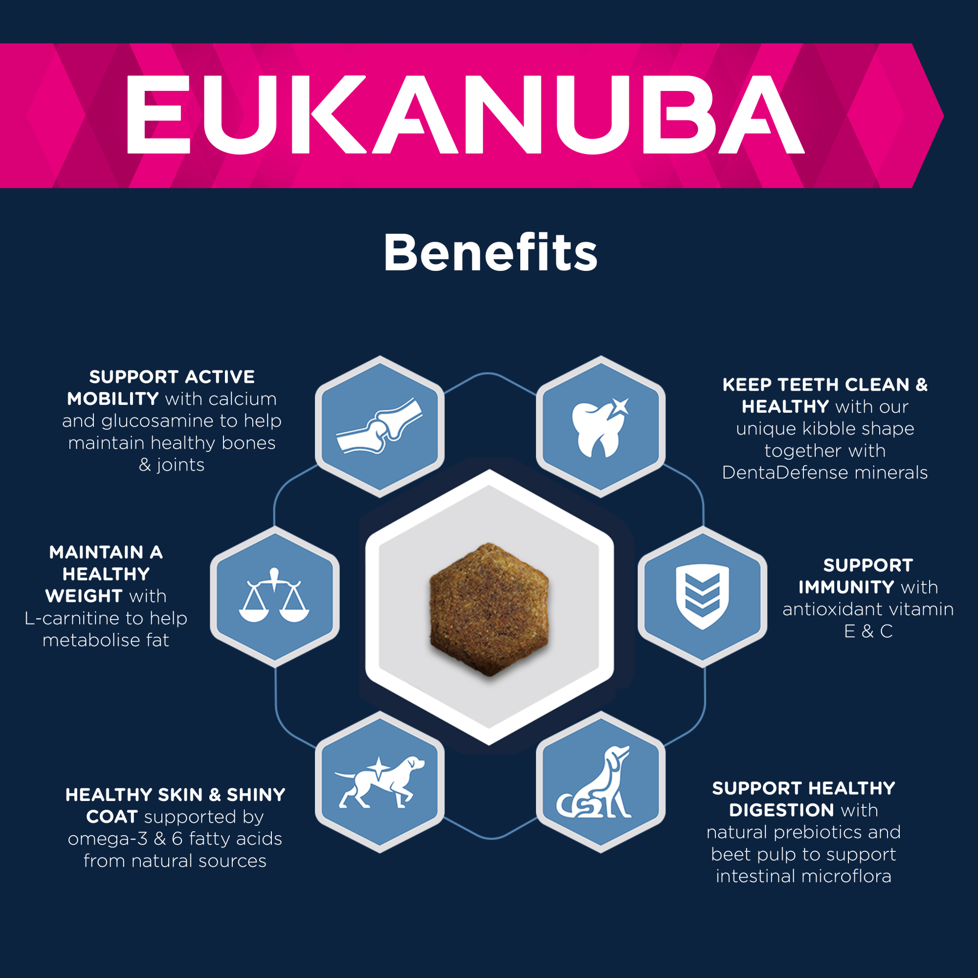 Eukanuba Thriving Mature Medium Breed Chicken 12kg