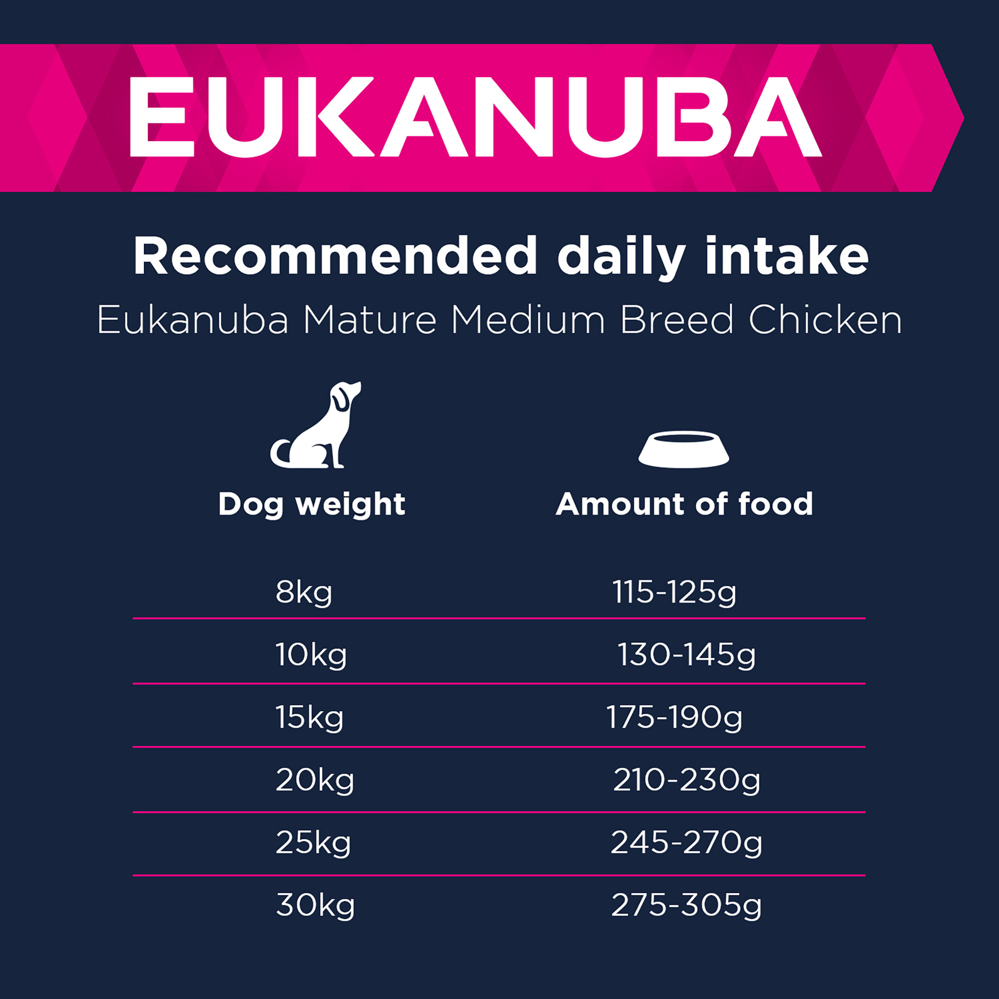 Eukanuba Thriving Mature Medium Breed Chicken 12kg