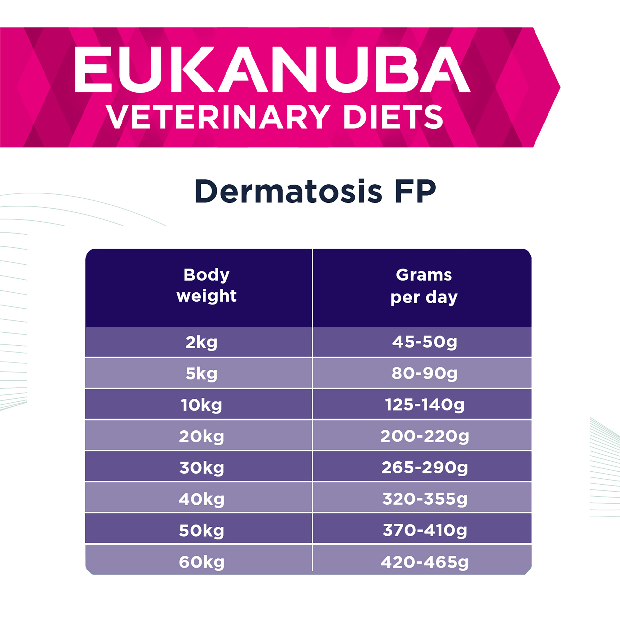 Eukanuba Veterinary Diets Dermatosis FP Dry Dog Food 12kg