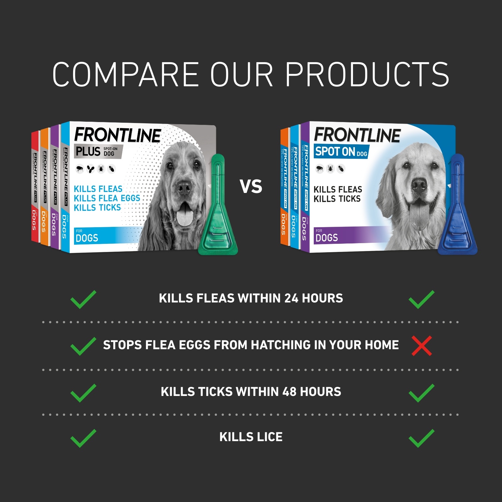 FRONTLINE PLUS Flea & Tick Treatment for Dogs 