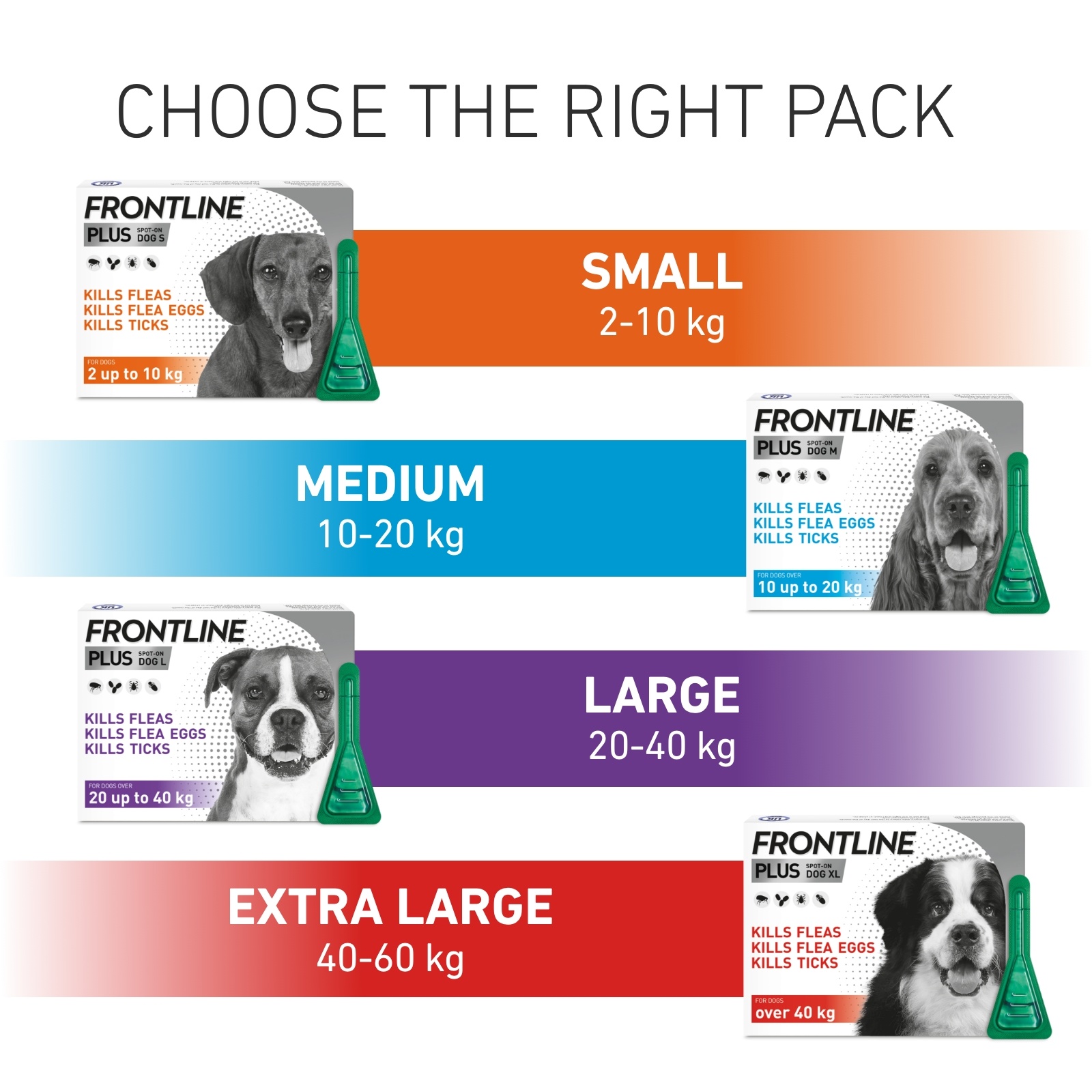 FRONTLINE PLUS Flea & Tick Treatment for Dogs 