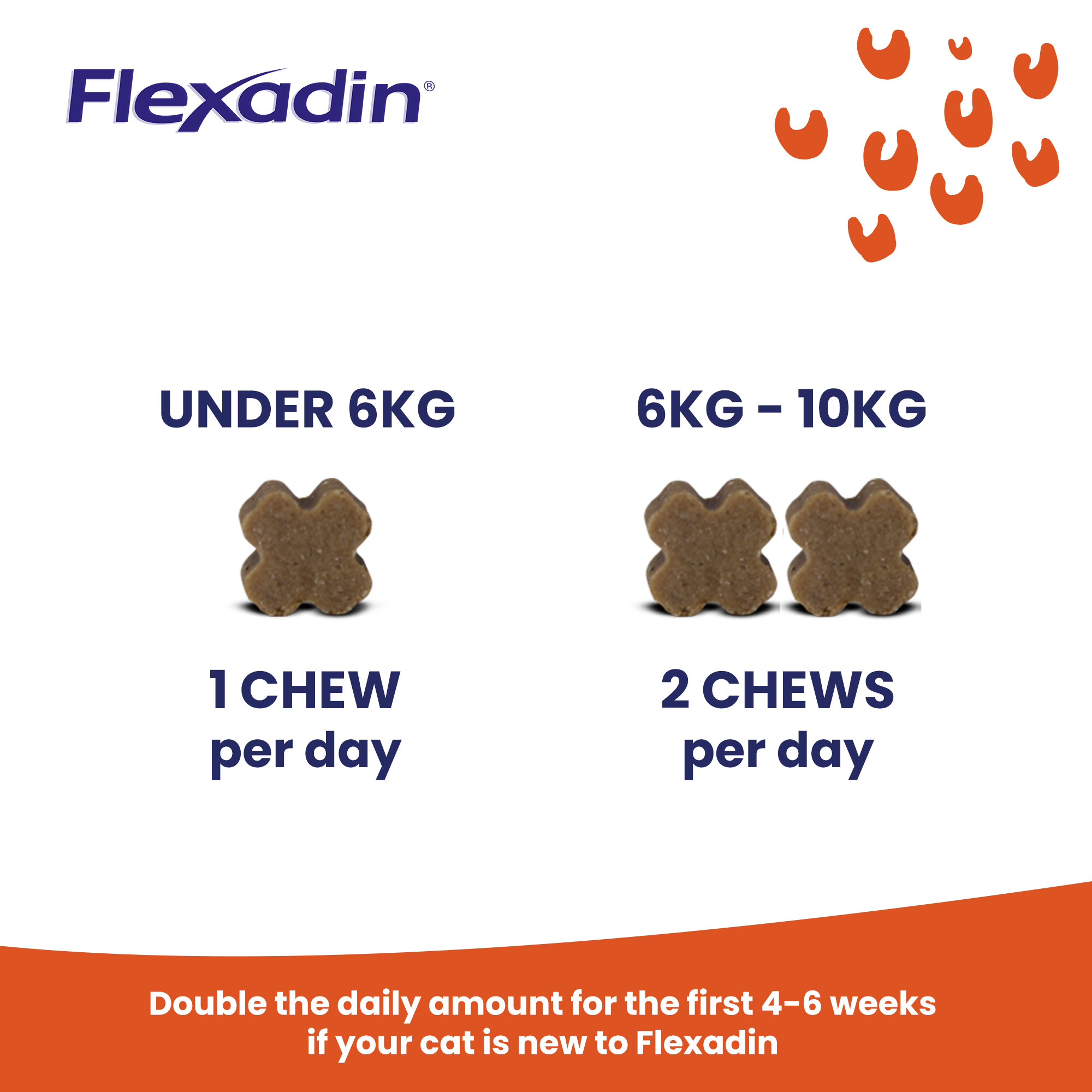 Flexadin Joint Care for Cats 