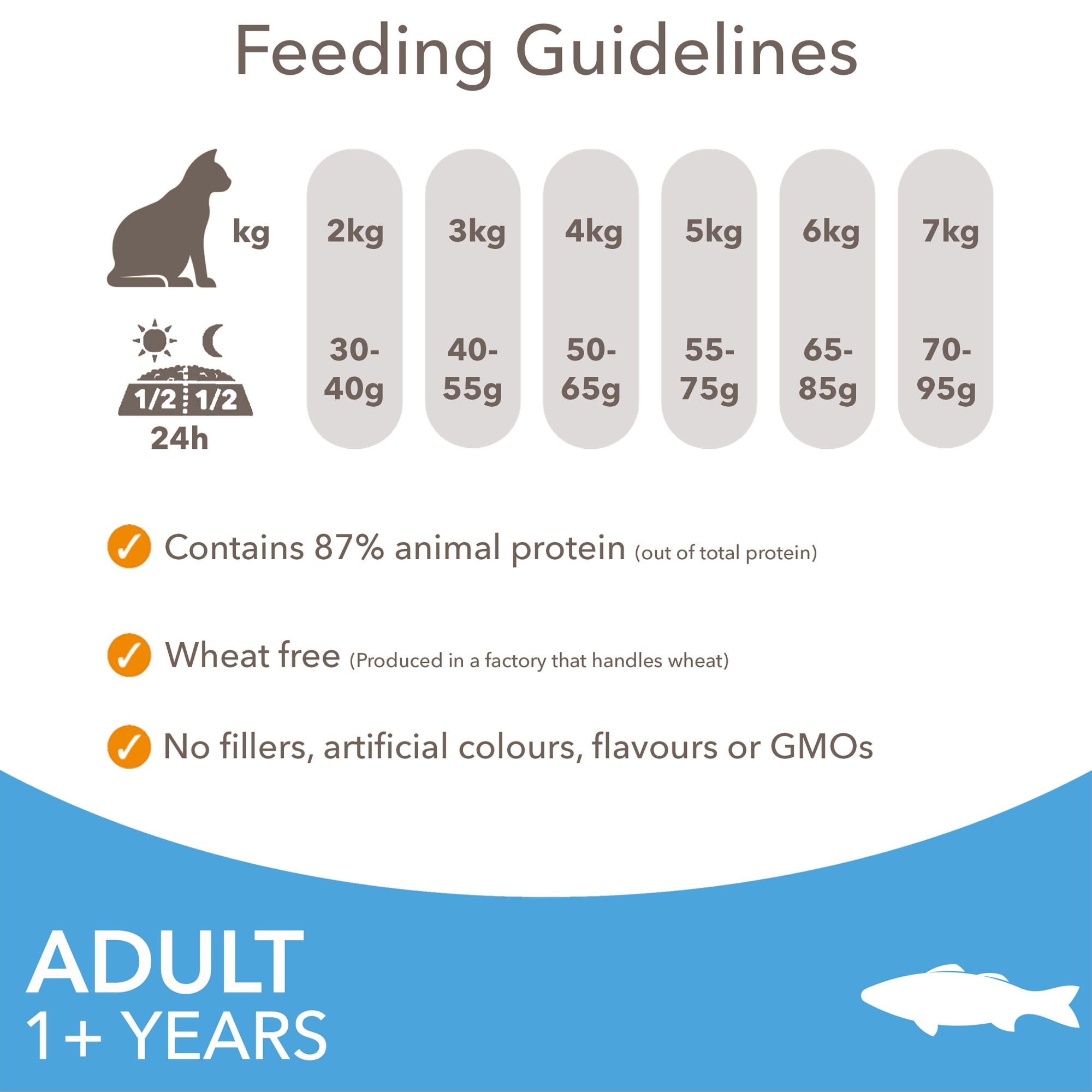 Iams Vitality Adult Cat With Ocean Fish 2kg