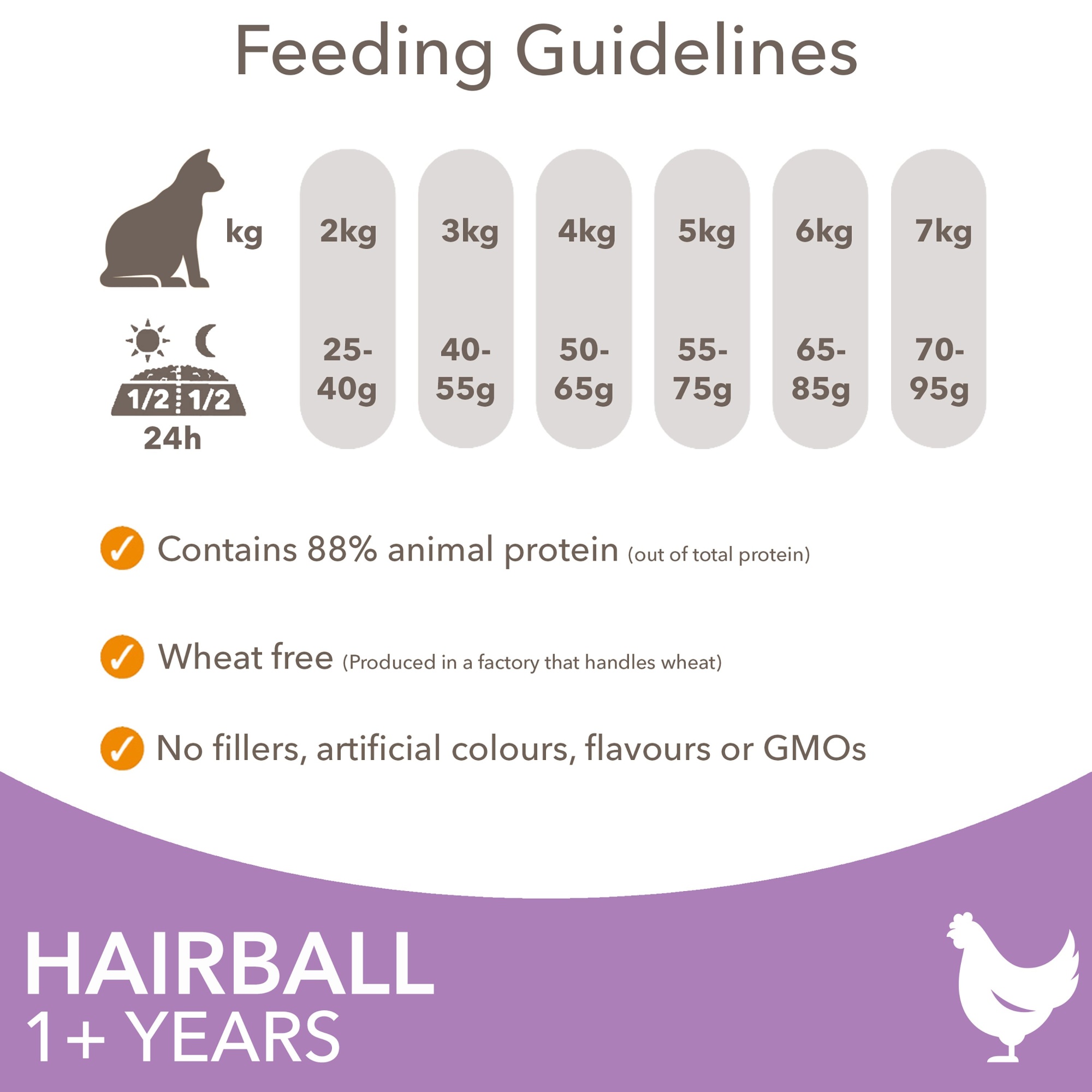 Iams Vitality Hairball Cat With Fresh Chicken 2kg