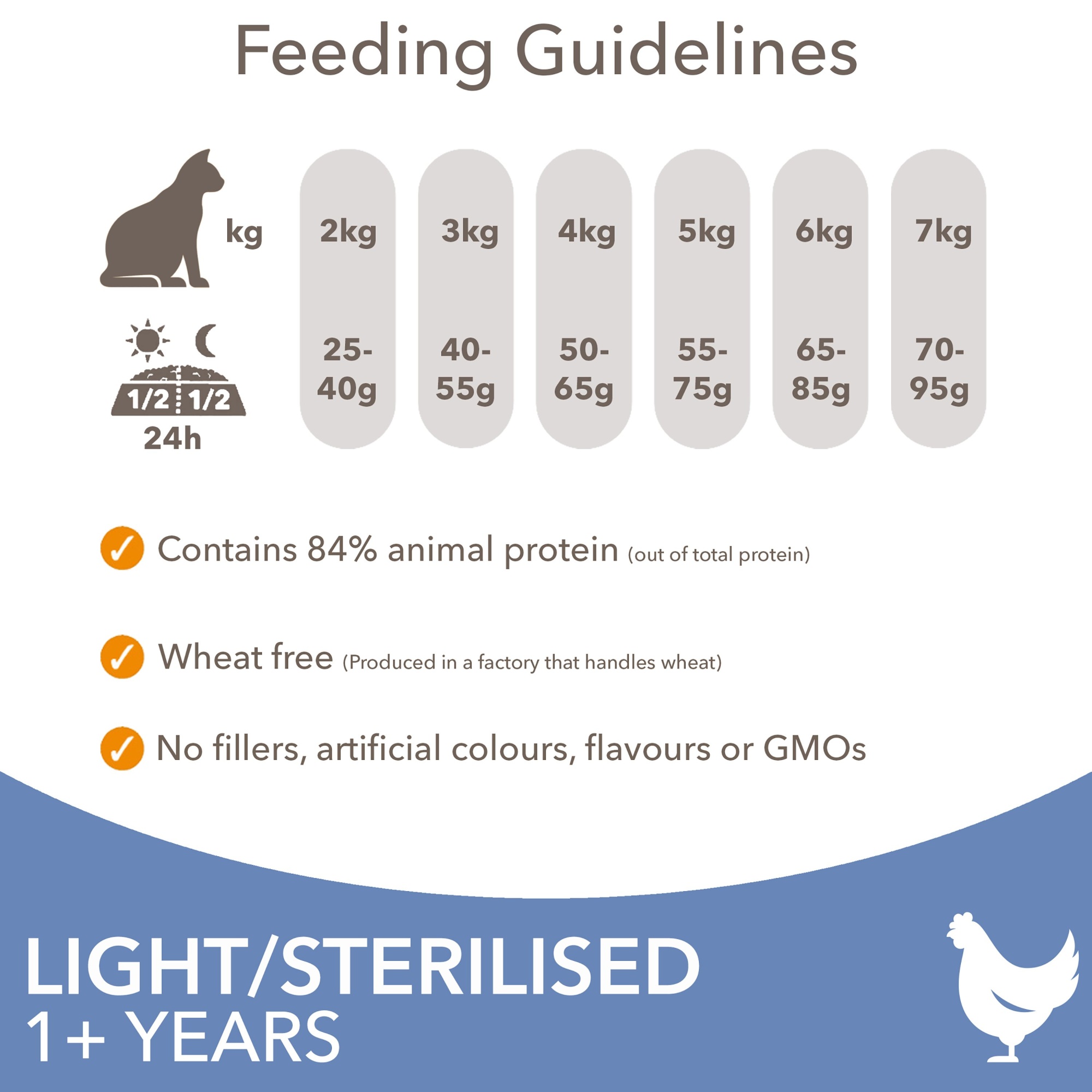 Iams Vitality Light Fat Sterilised Cat Chicken 2kg