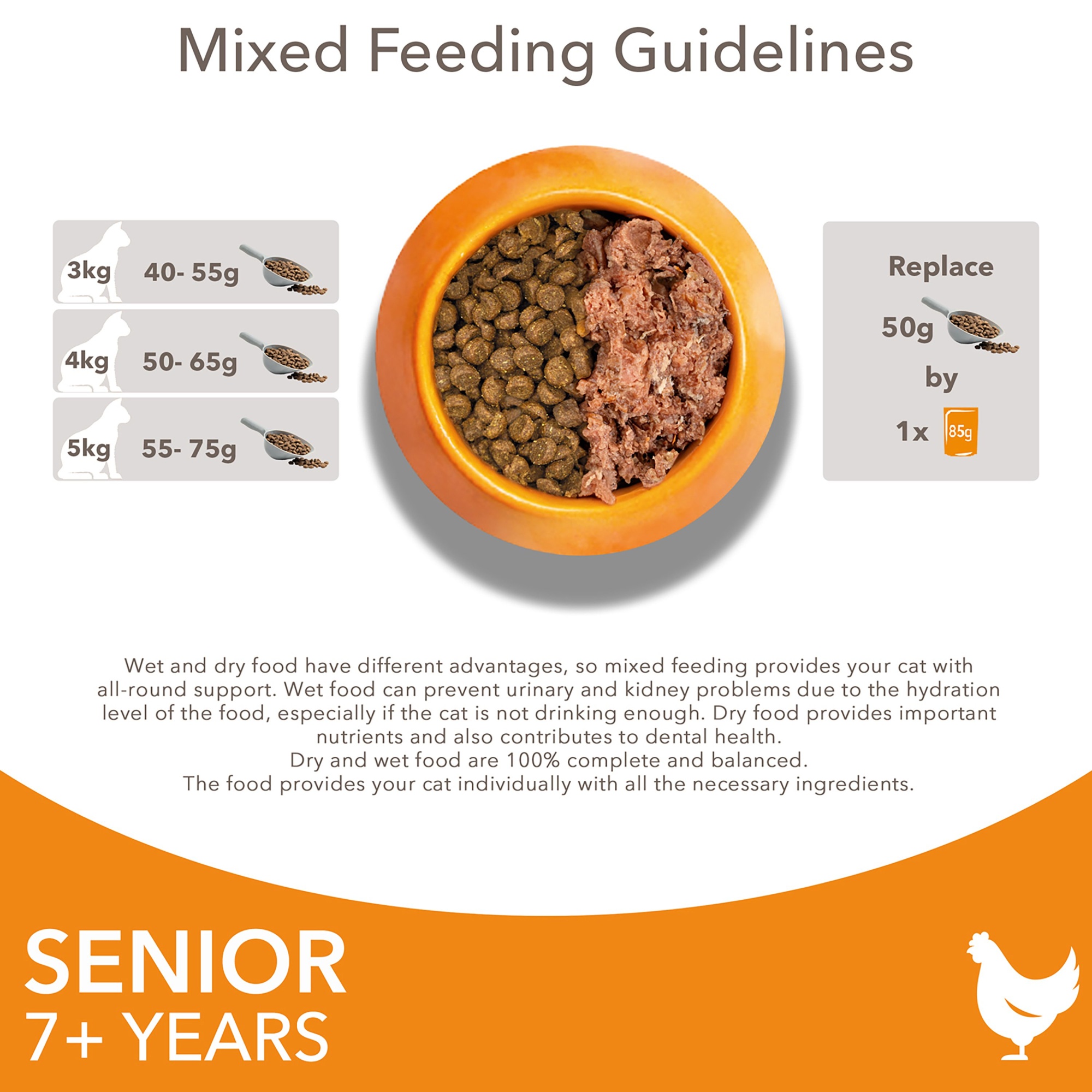 Iams Vitality Senior Cat With Fresh Chicken 2kg
