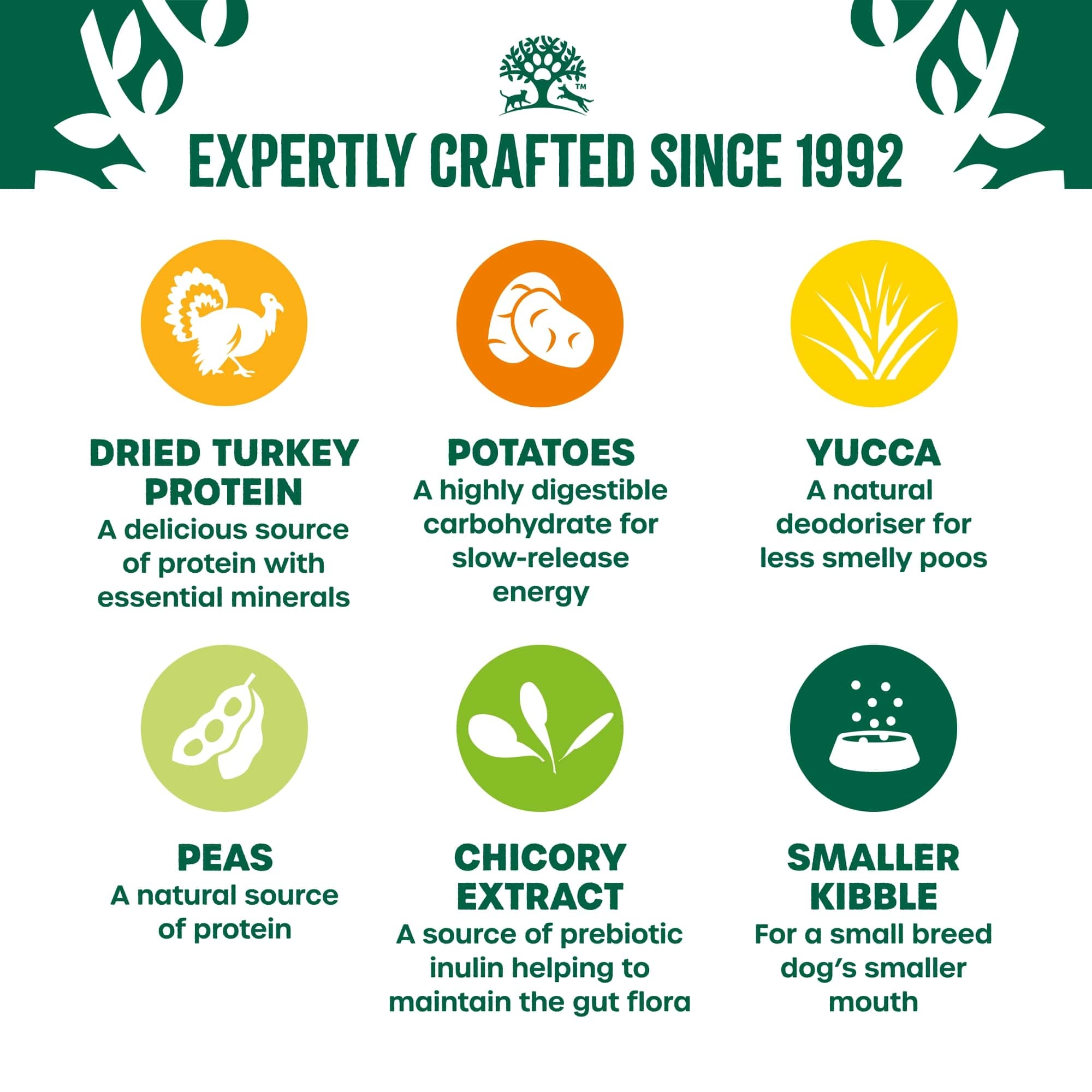 James Wellbeloved Dry Dog Grain Free Adult Small Breed Turkey & Veg 7.5kg
