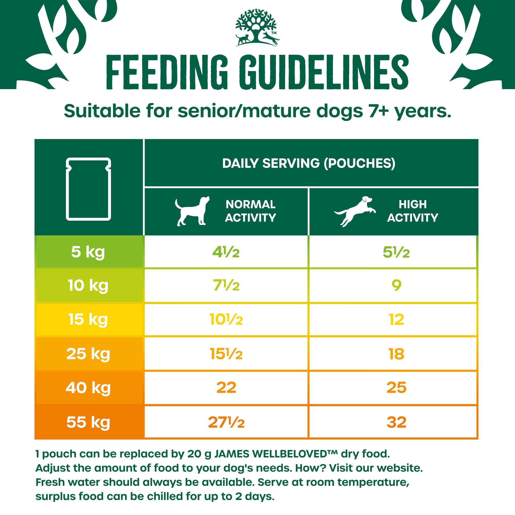 James Wellbeloved Senior Wet Dog Food Turkey and Rice in Gravy Pouch 12x90g