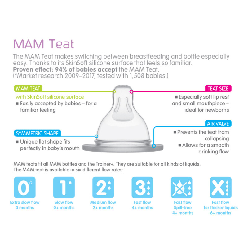 Mam Bottle Teat Size Guide Mam Bottle Teat Size Guide