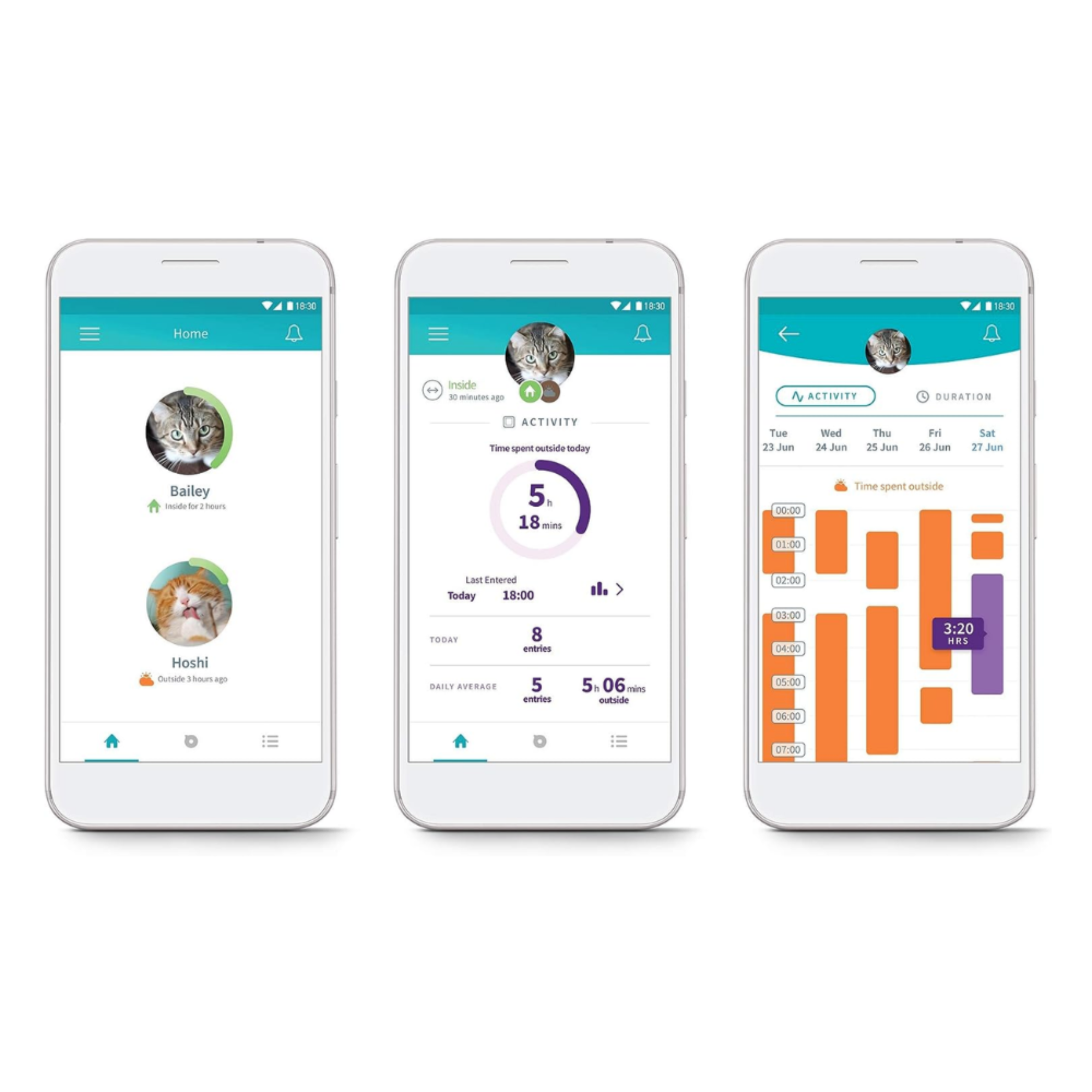 SurePet Microchip Cat Flap Connect - White and Hub