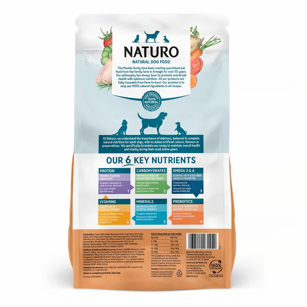 Naturo Adult Turkey with Potato & Vegetables Dry Dog Food 2kg