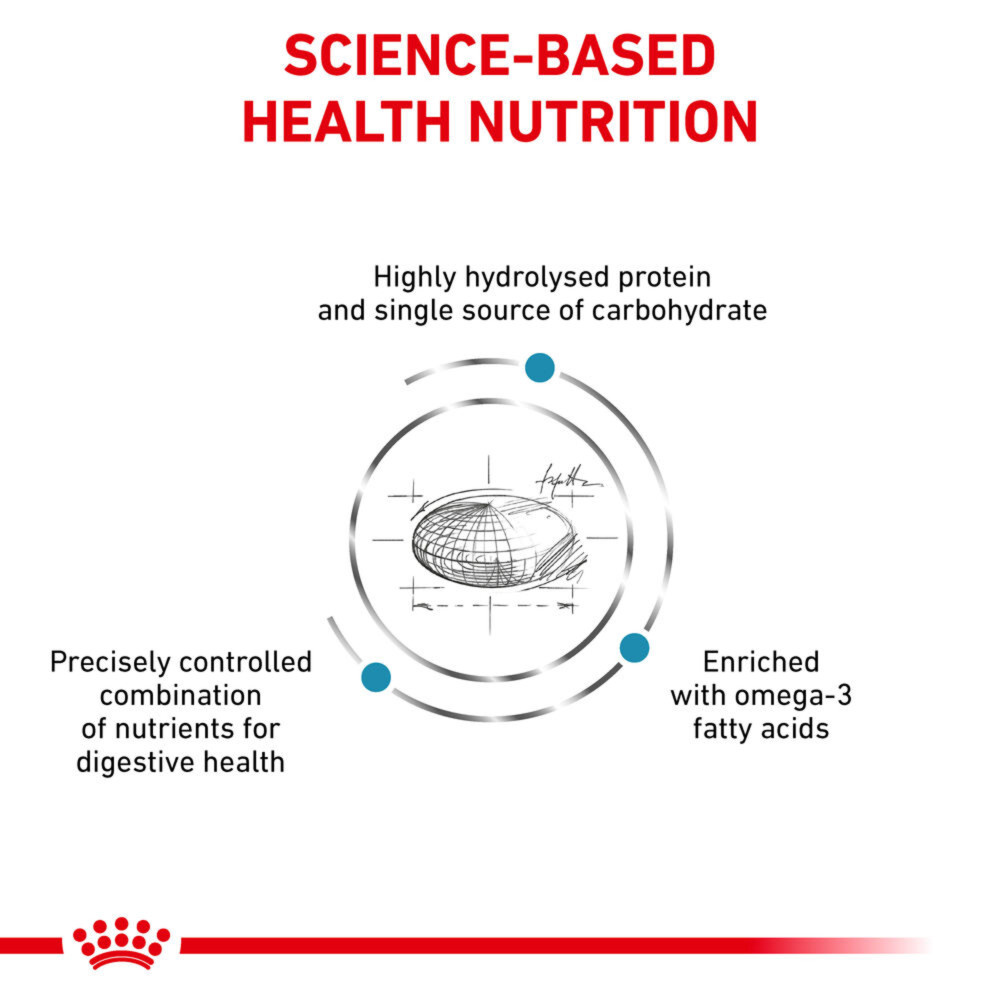 ROYAL CANIN VETERINARY HEALTH NUTRITION Hypoallergenic Dry Pet Food for Dog 14kg