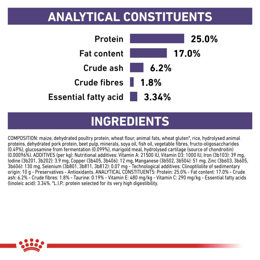 Royal Canin Adult Dry Large Dog Food 13kg