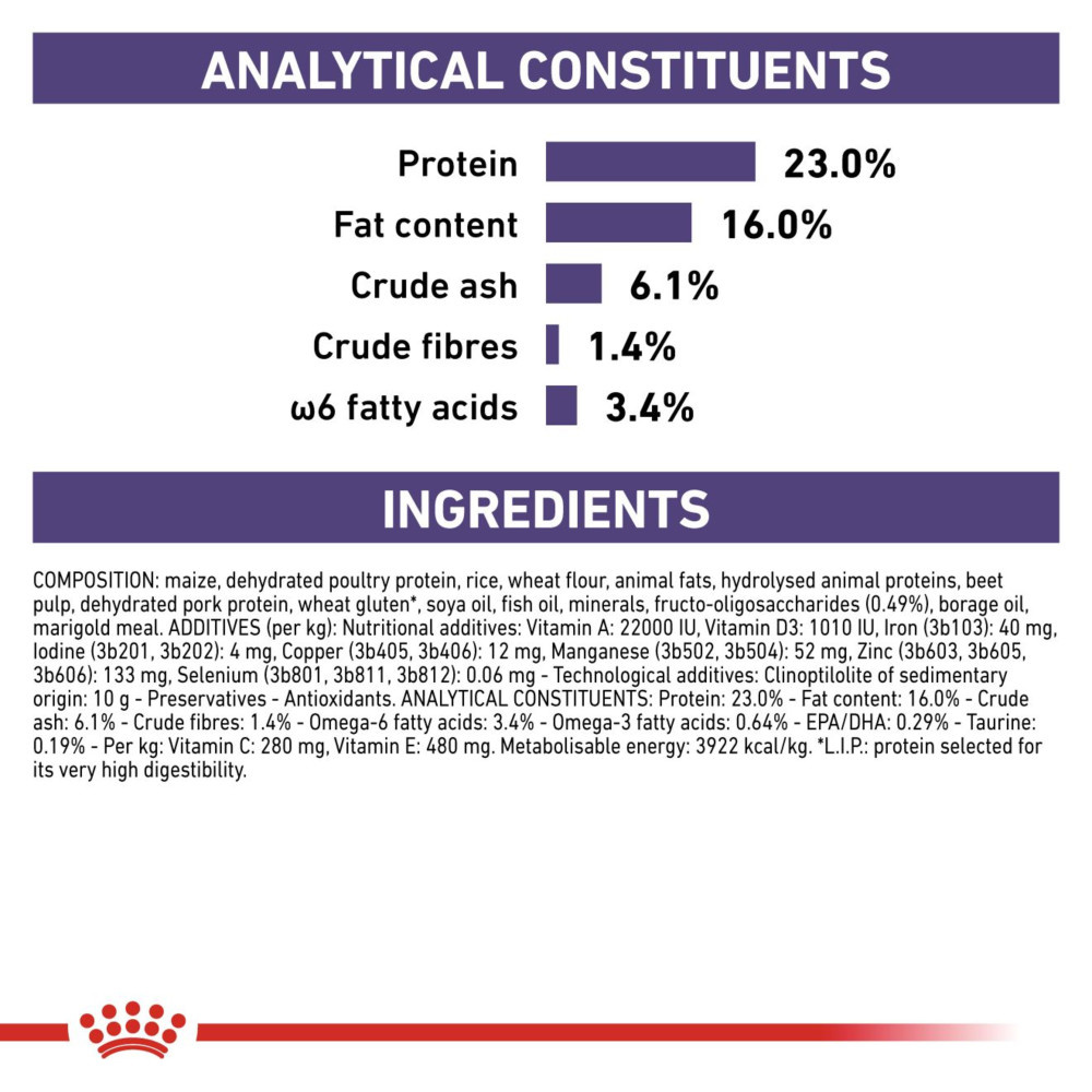 Royal Canin Adult Dry Medium Dog Food 10kg