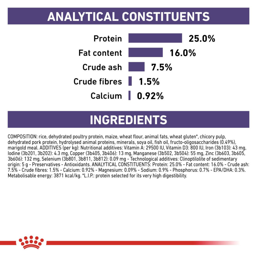Royal Canin Adult Dry Small Dog Food 8kg
