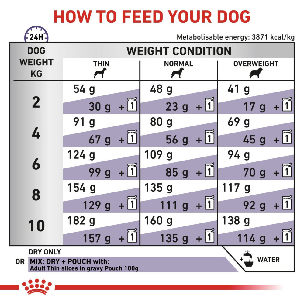 Royal Canin Adult Dry Small Dog Food 8kg