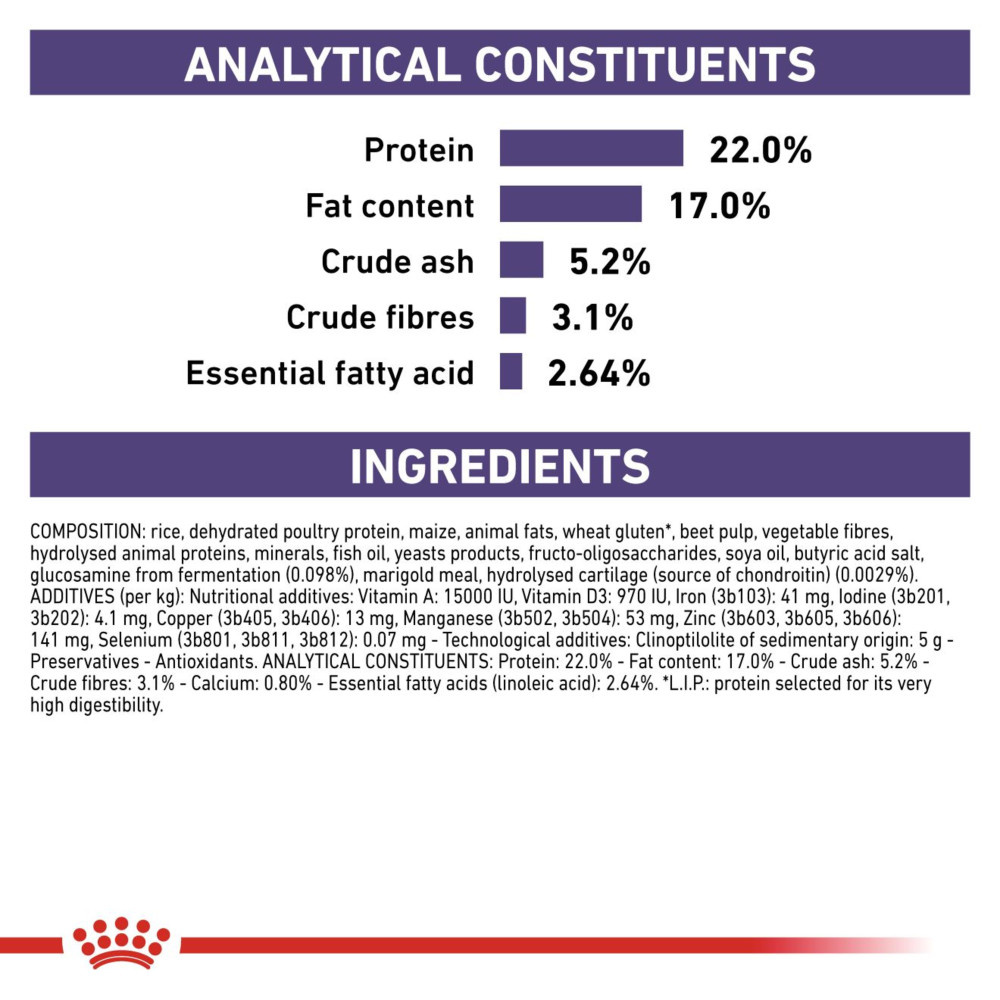 Royal Canin Dental Adult Dry Dog Food 13kg