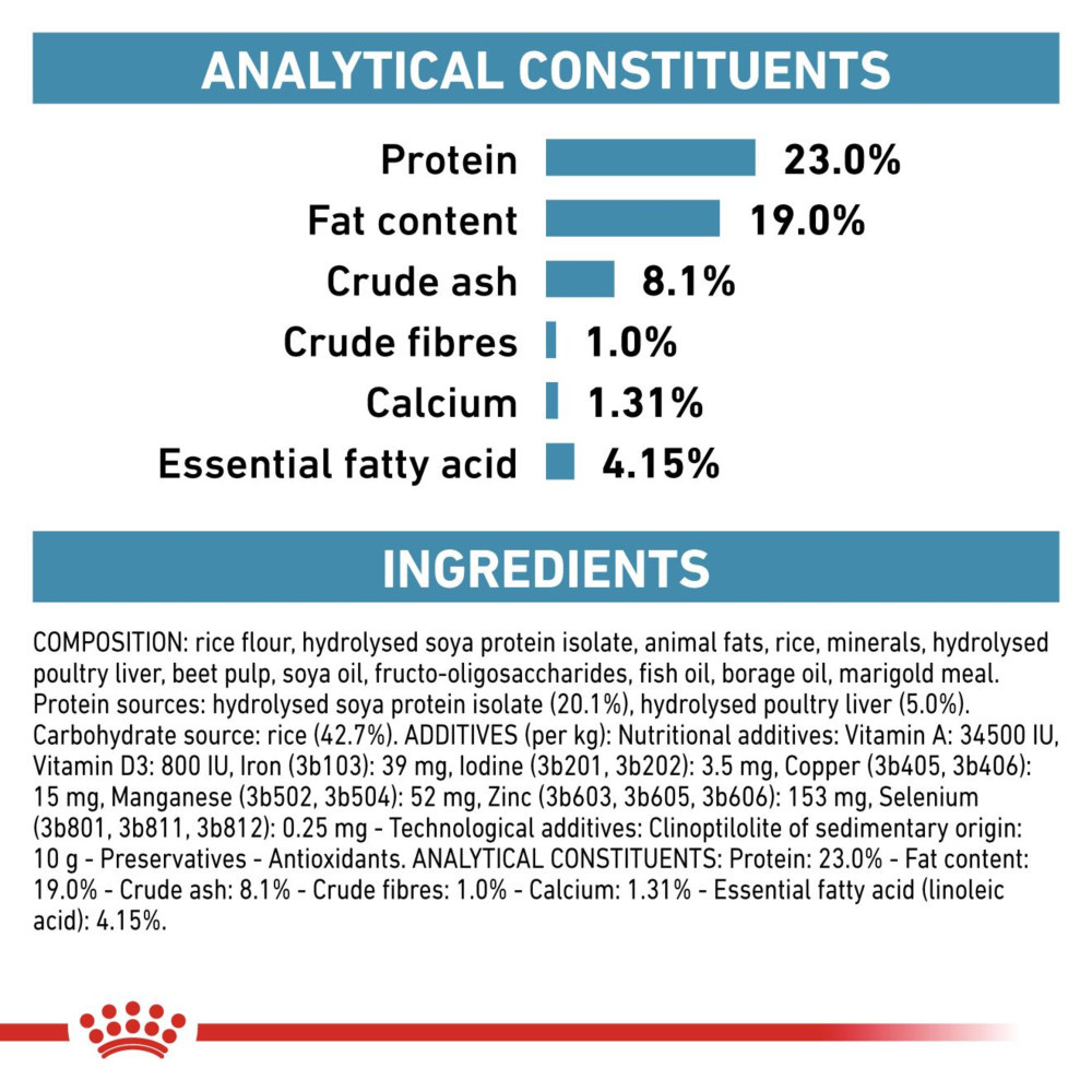 Royal Canin Hypoallergenic Puppy Dry Food 14kg