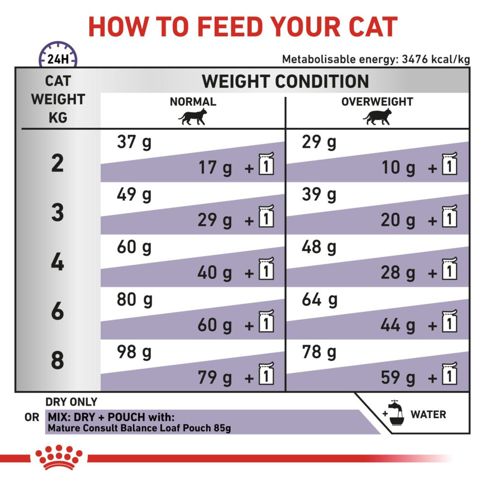 Royal Canin Mature Consult Balance Senior Dry Cat Food 3.5kg